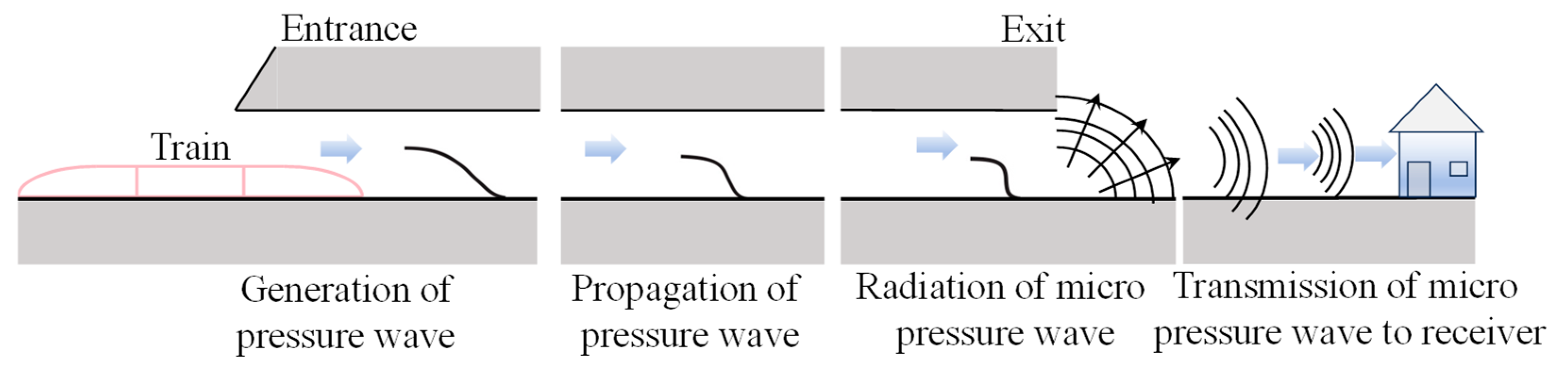 Applsci 14 07208 g001