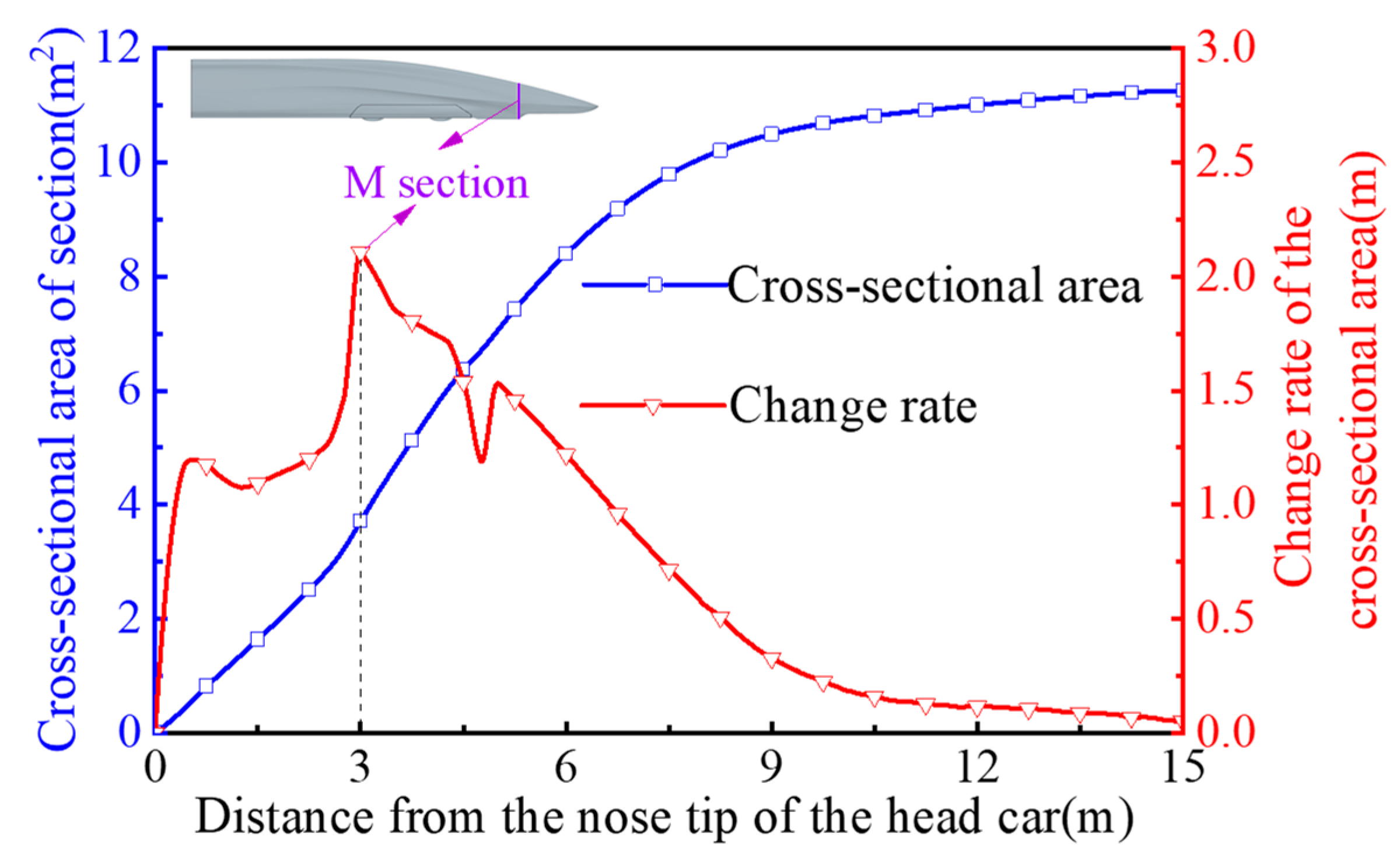 Applsci 14 07208 g003