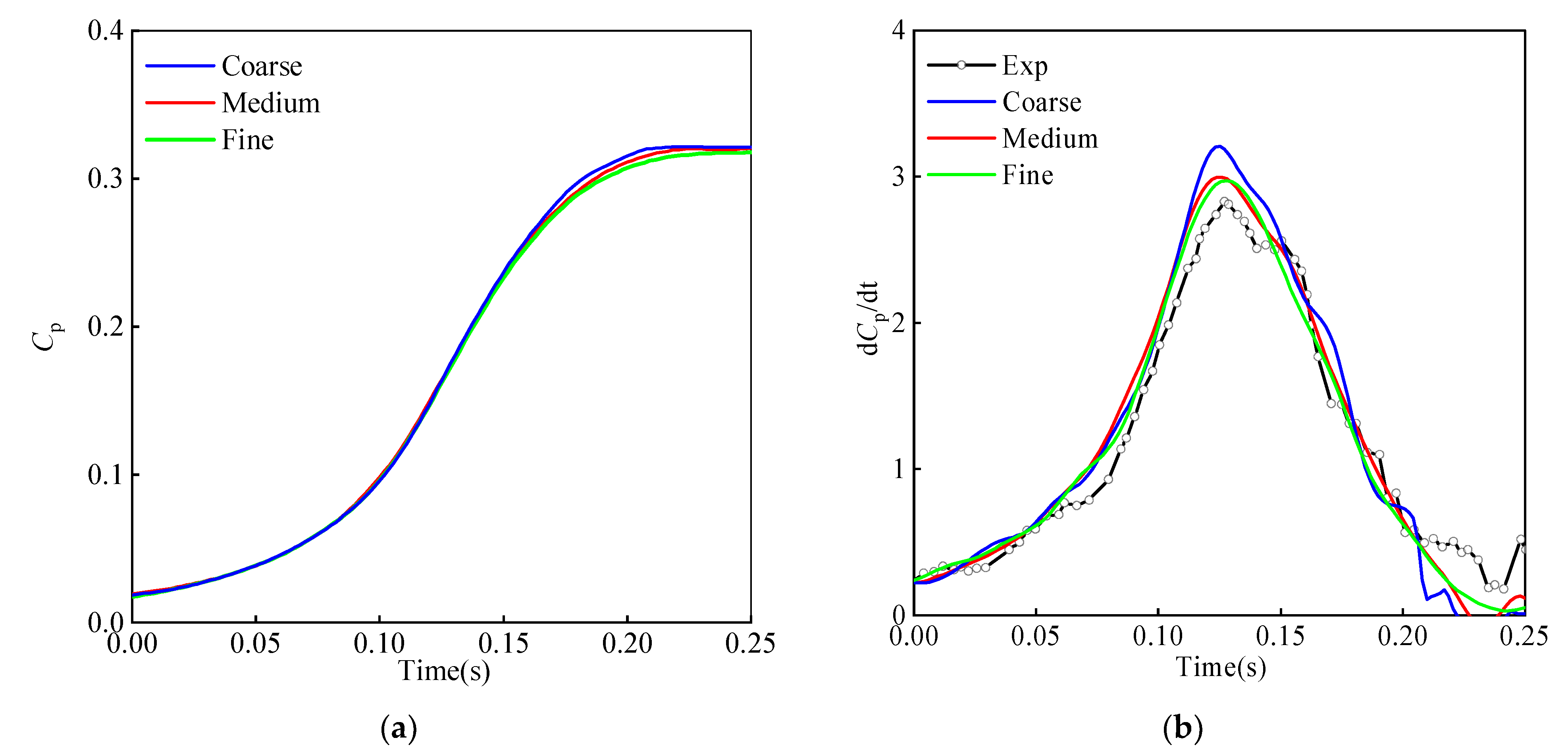 Applsci 14 07208 g008