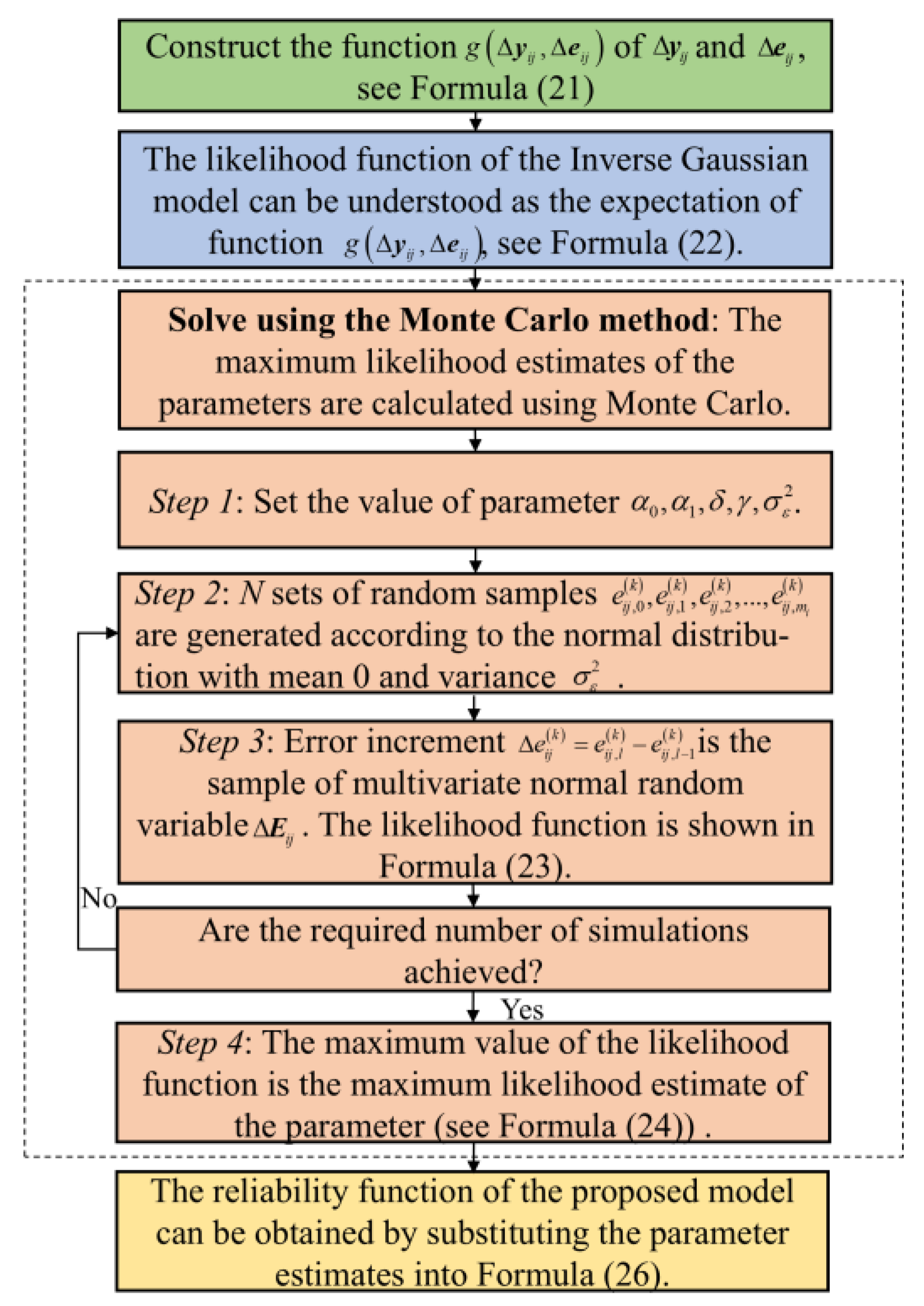 Applsci 14 07209 g002
