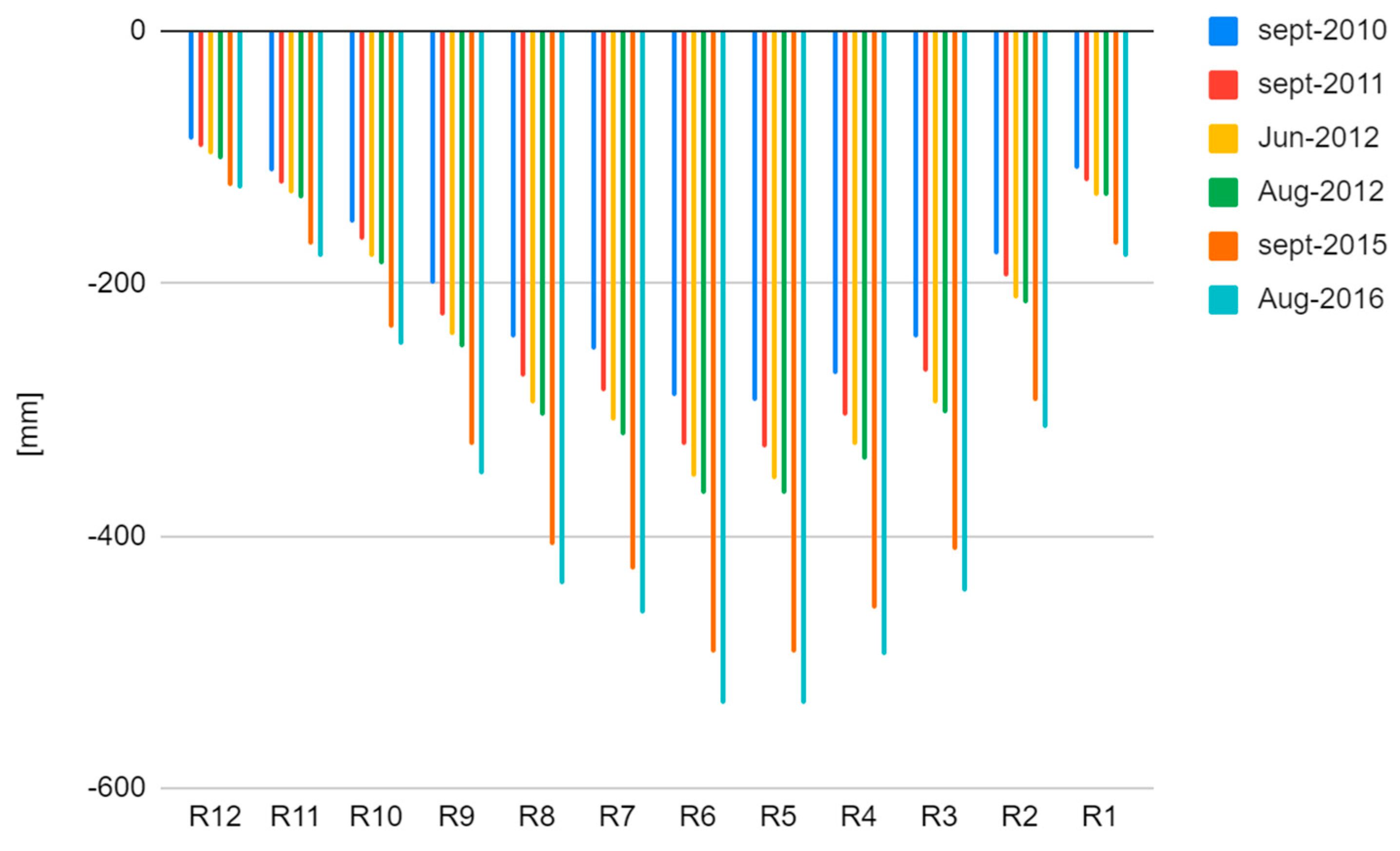 Applsci 14 07212 g011