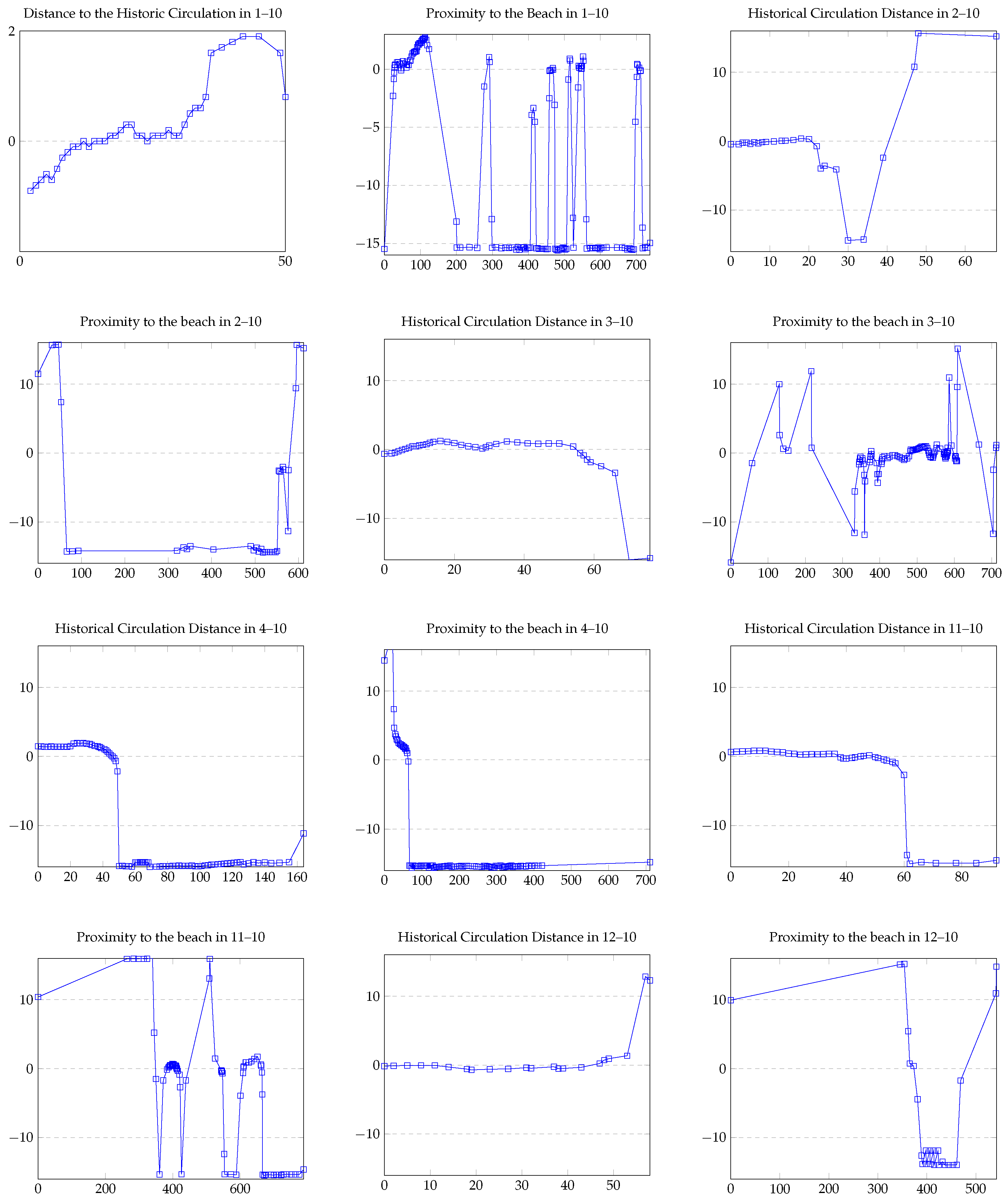 Applsci 14 07221 g010