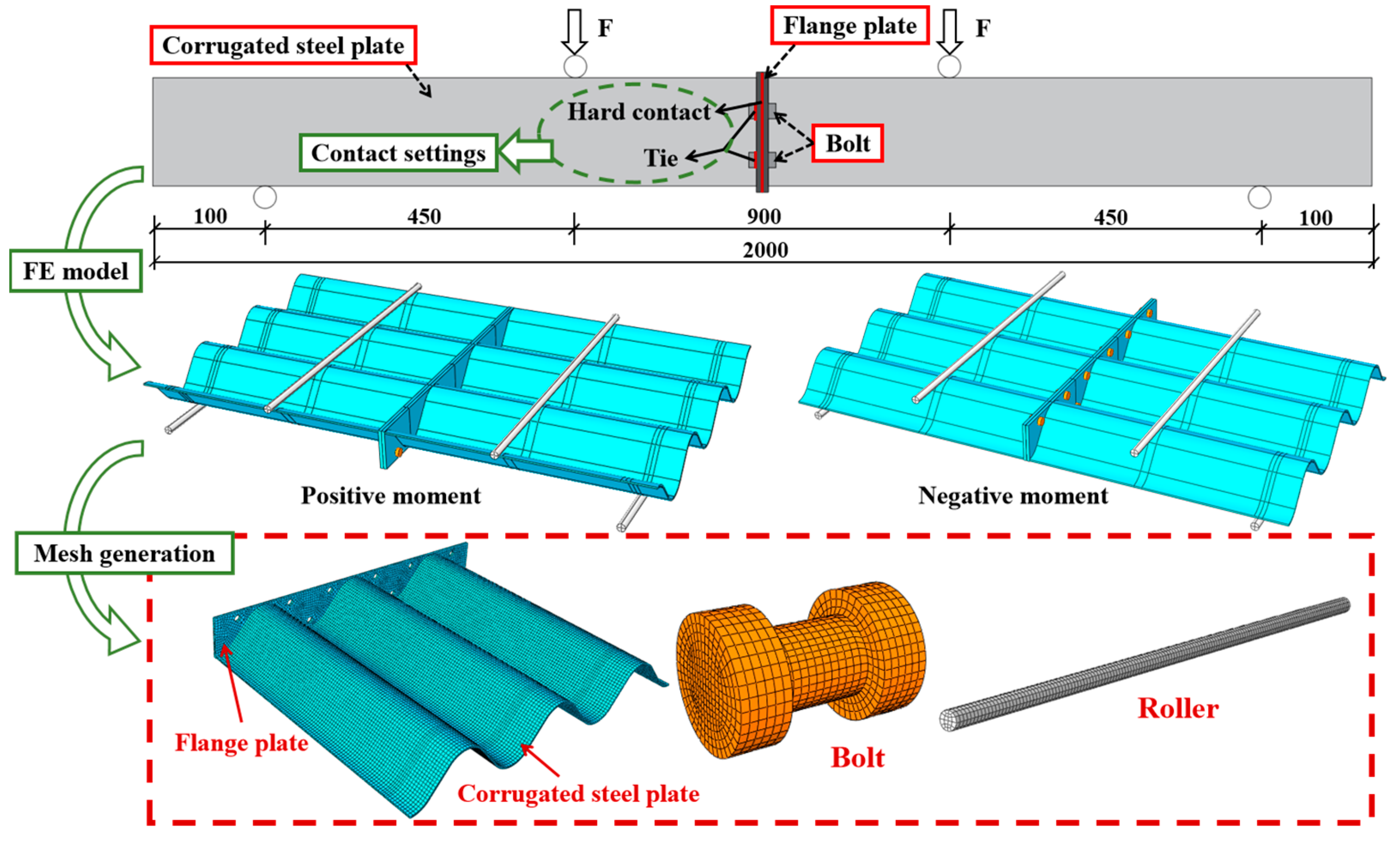 Applsci 14 07242 g007
