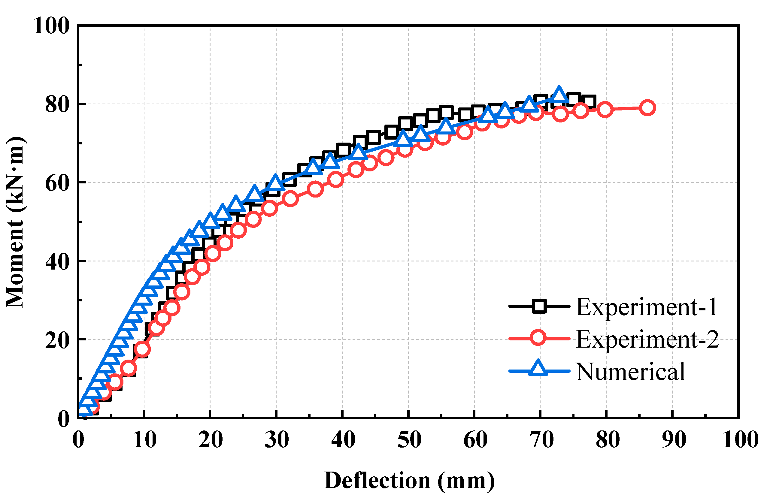 Applsci 14 07242 g008