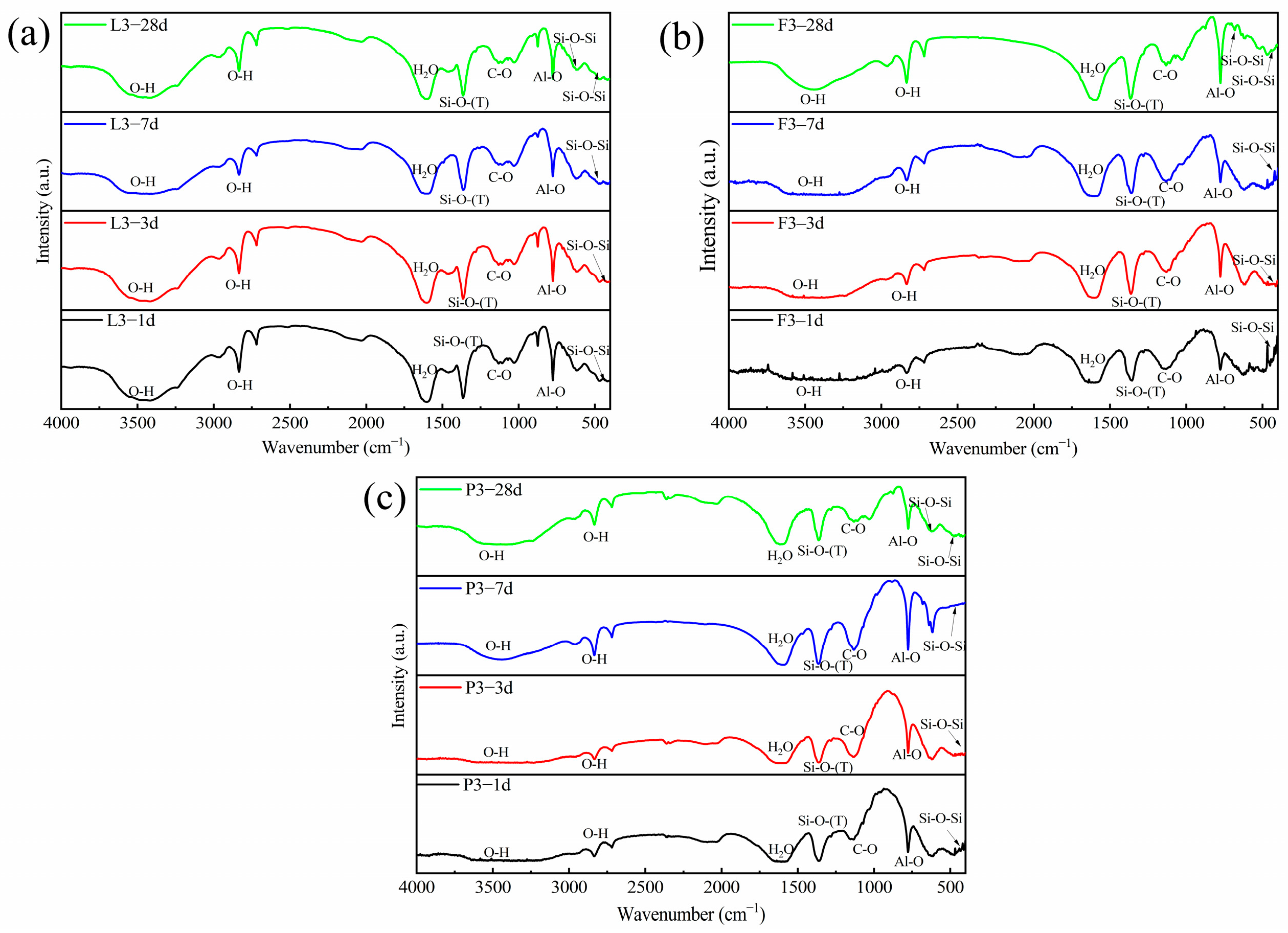 Applsci 14 07246 g011