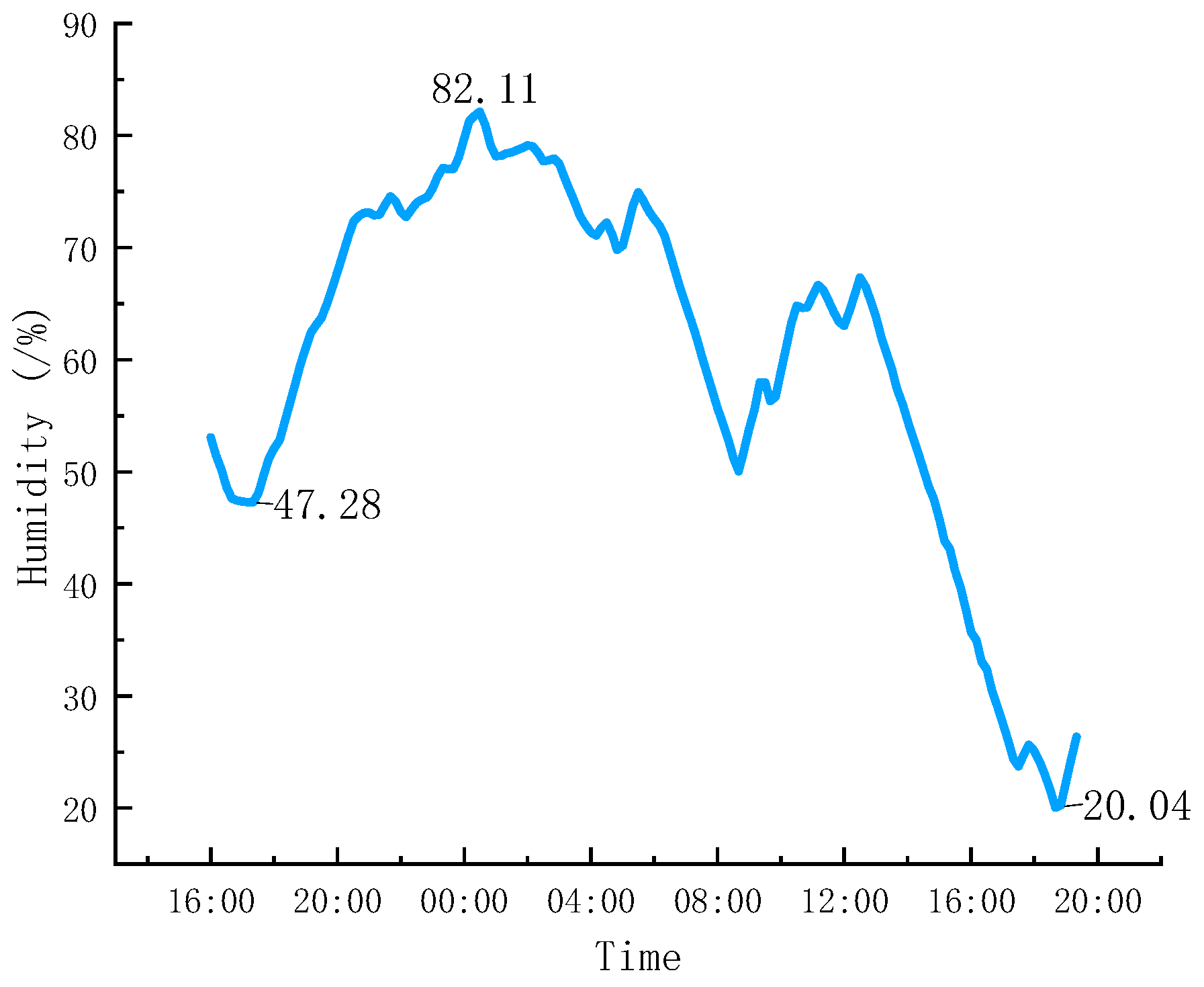 Applsci 14 07247 g009
