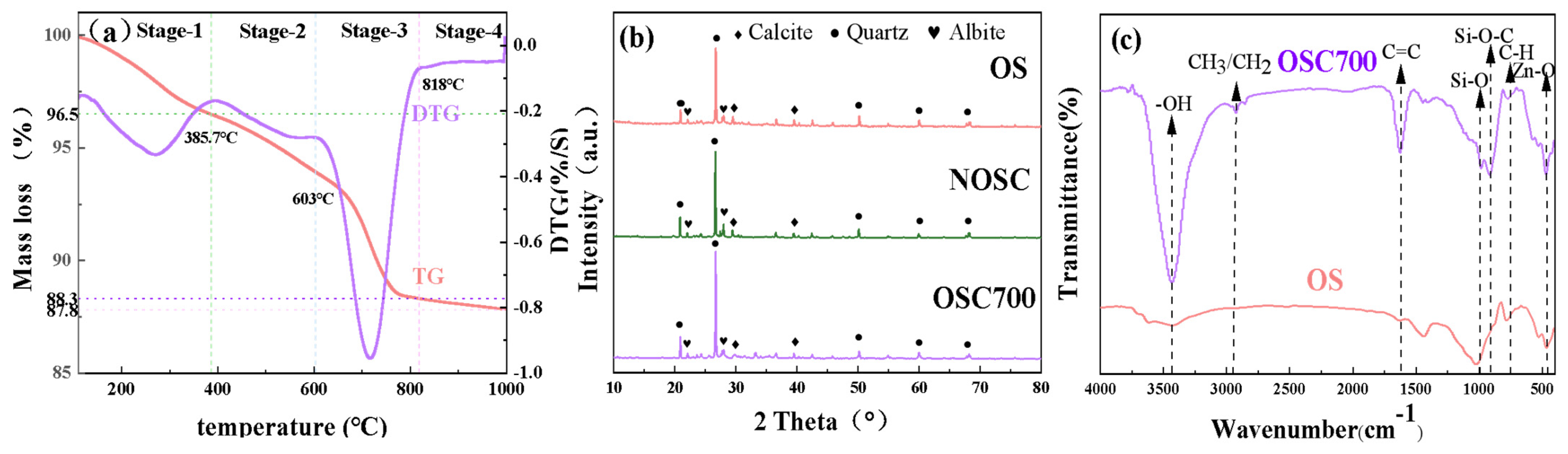 Applsci 14 07283 g001