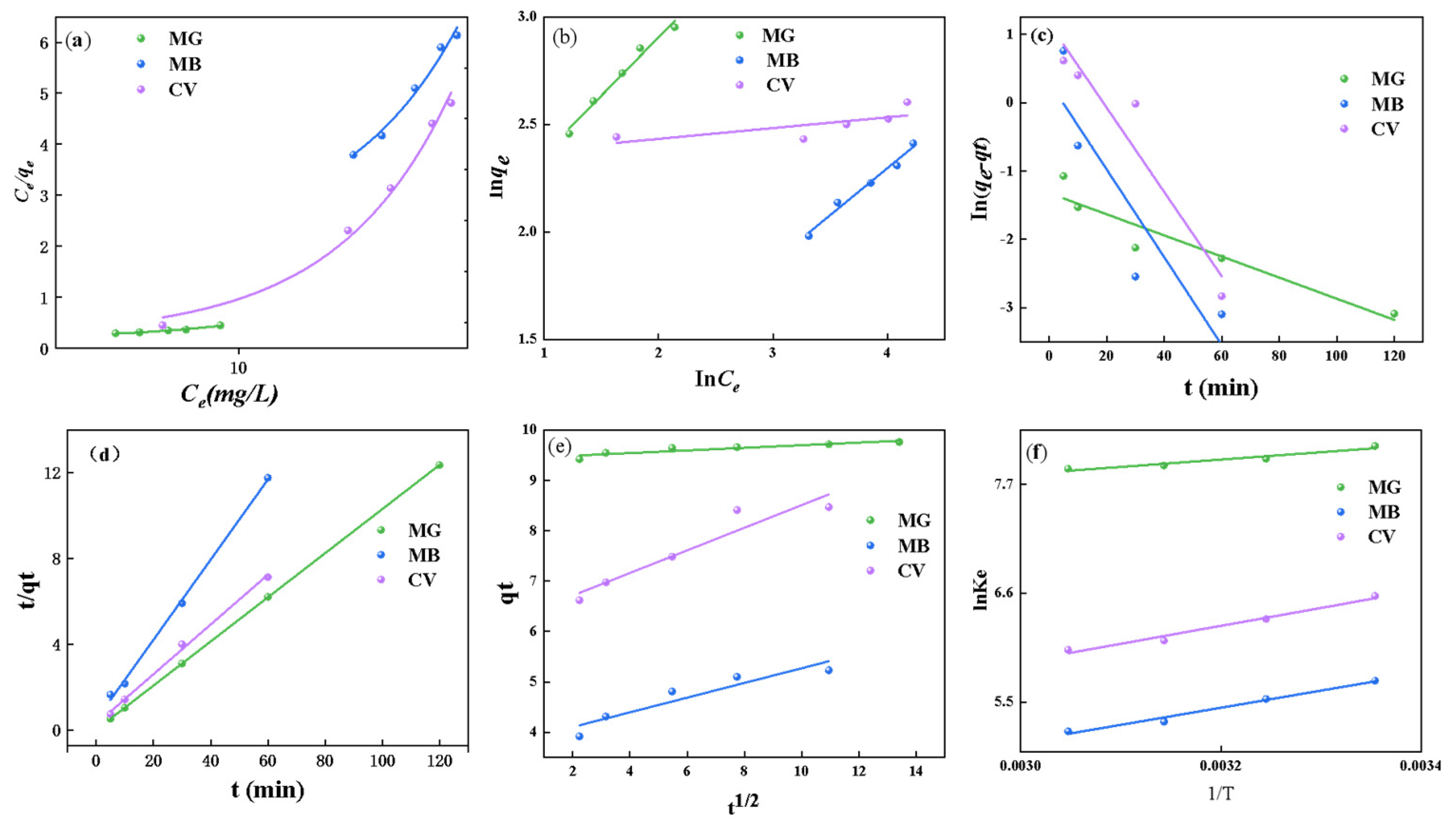 Applsci 14 07283 g008