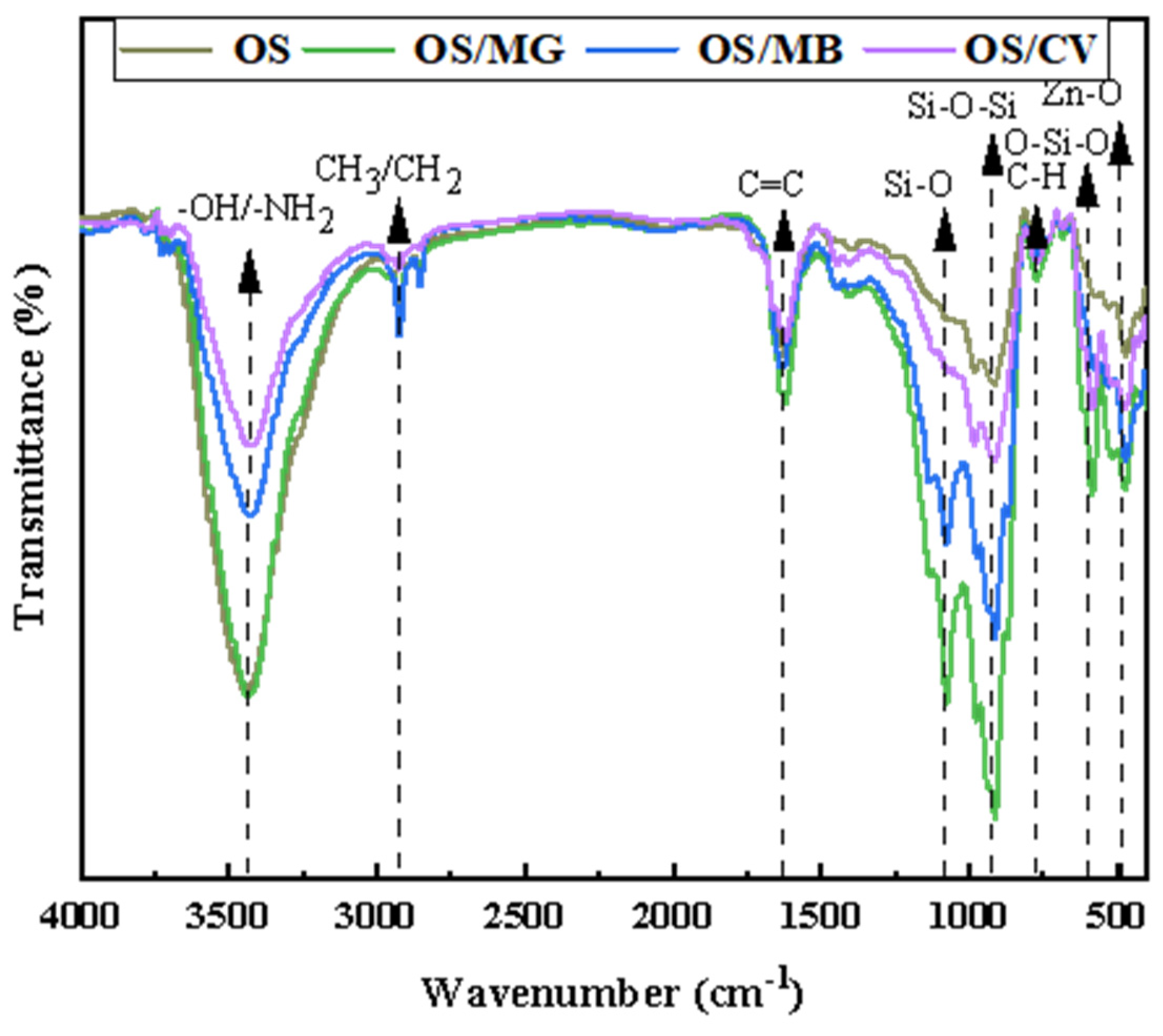 Applsci 14 07283 g009