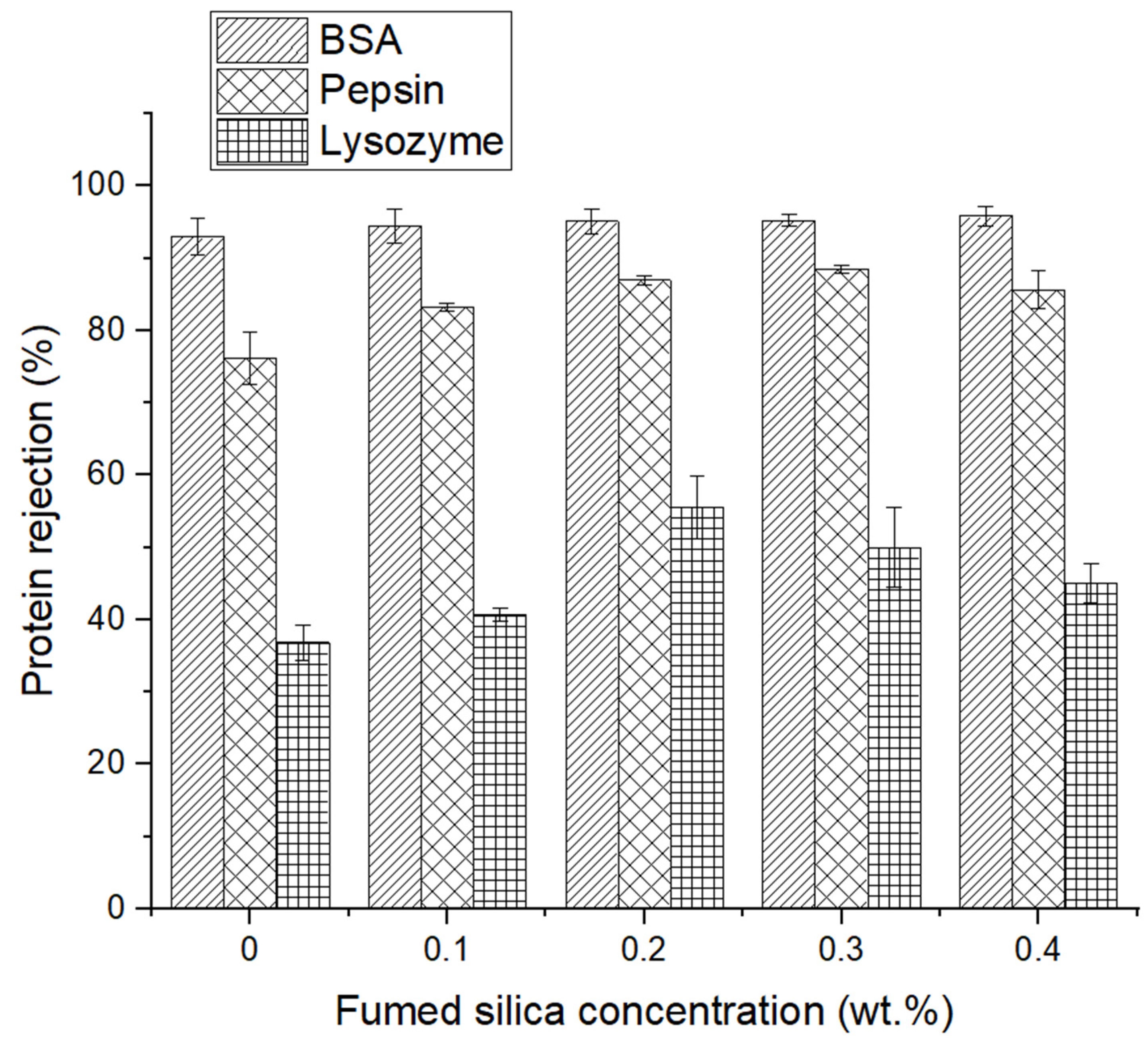 Applsci 14 07290 g004