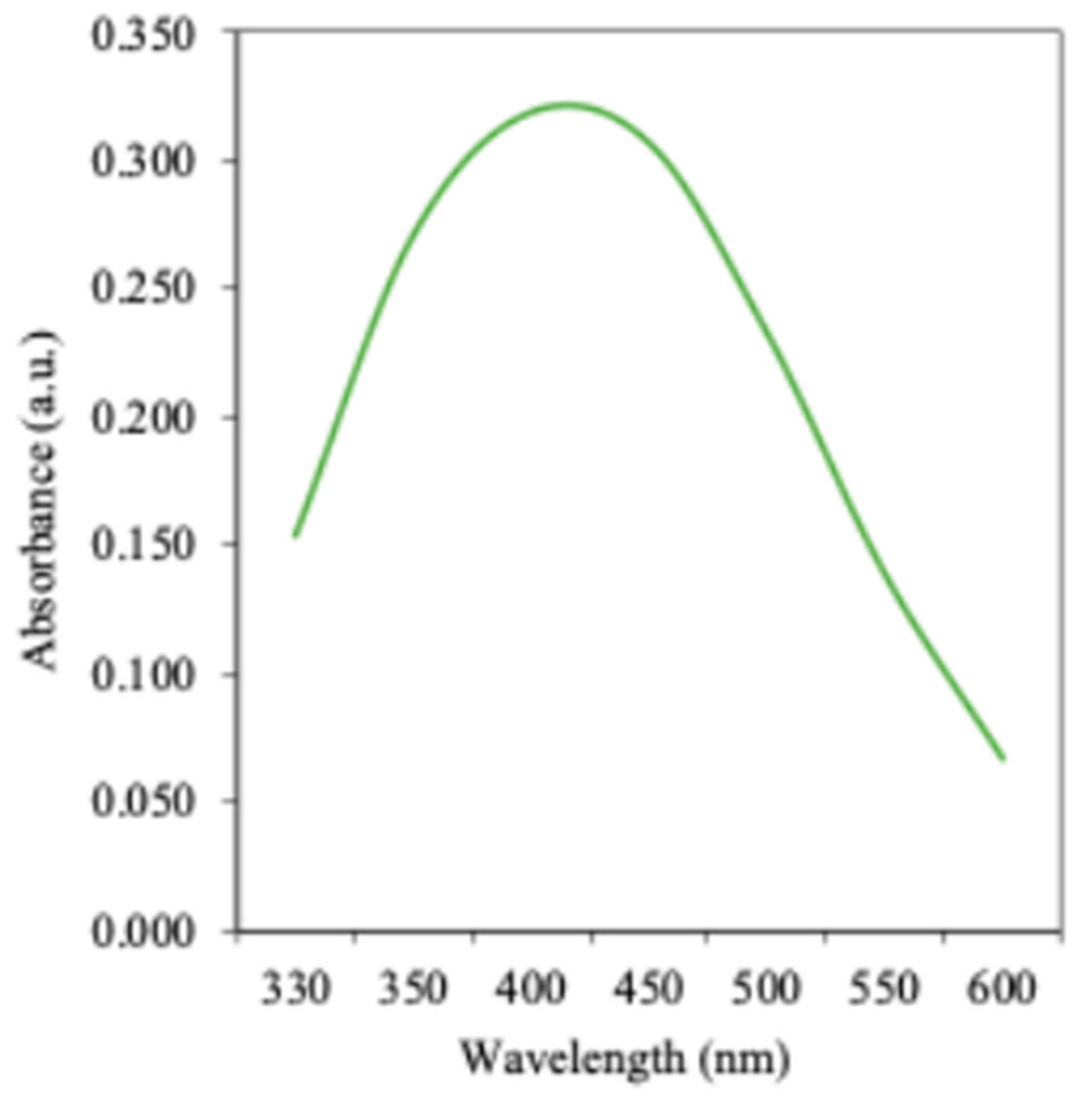 Applsci 14 07309 g004