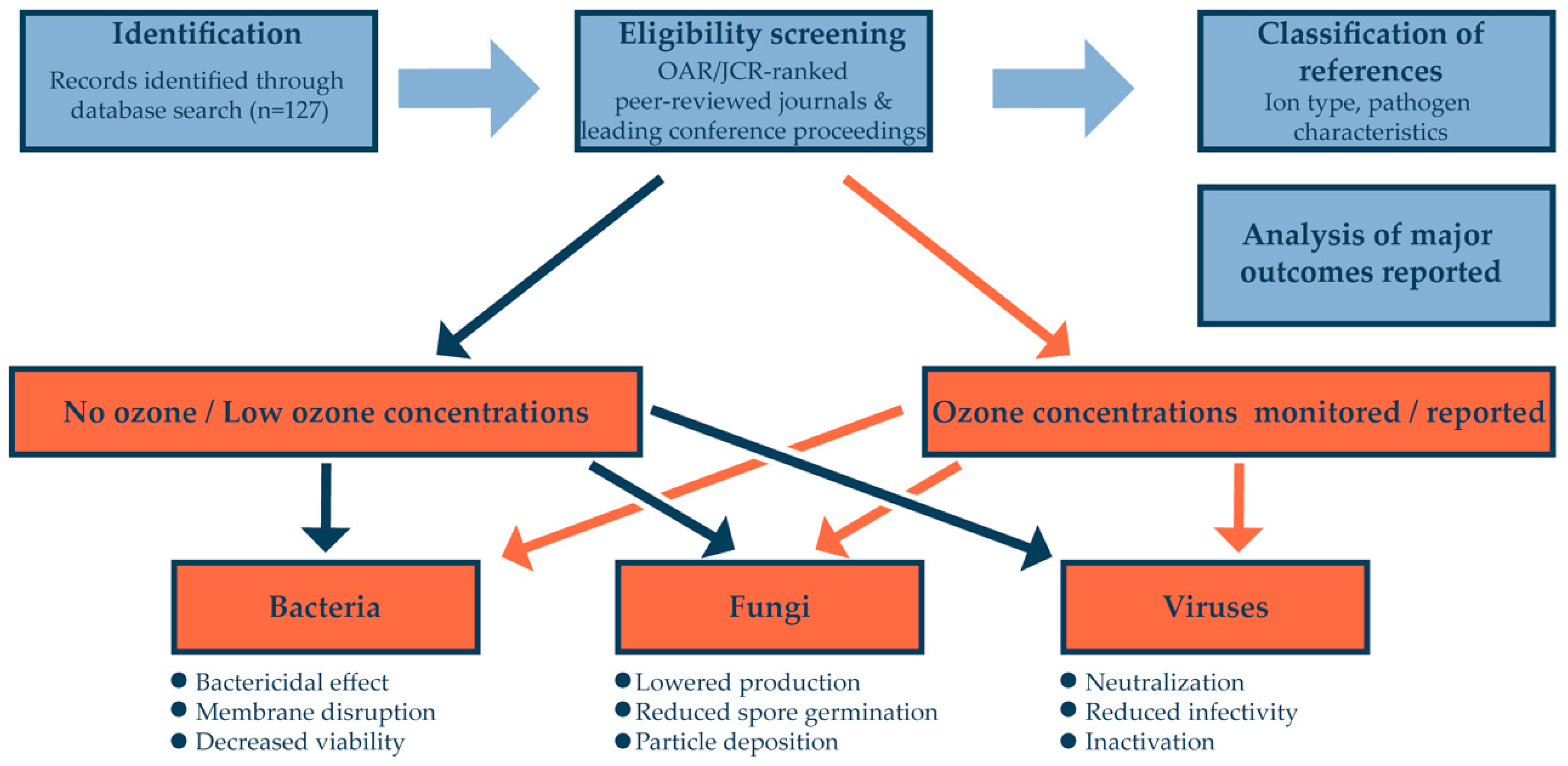 Applsci 14 07311 g001