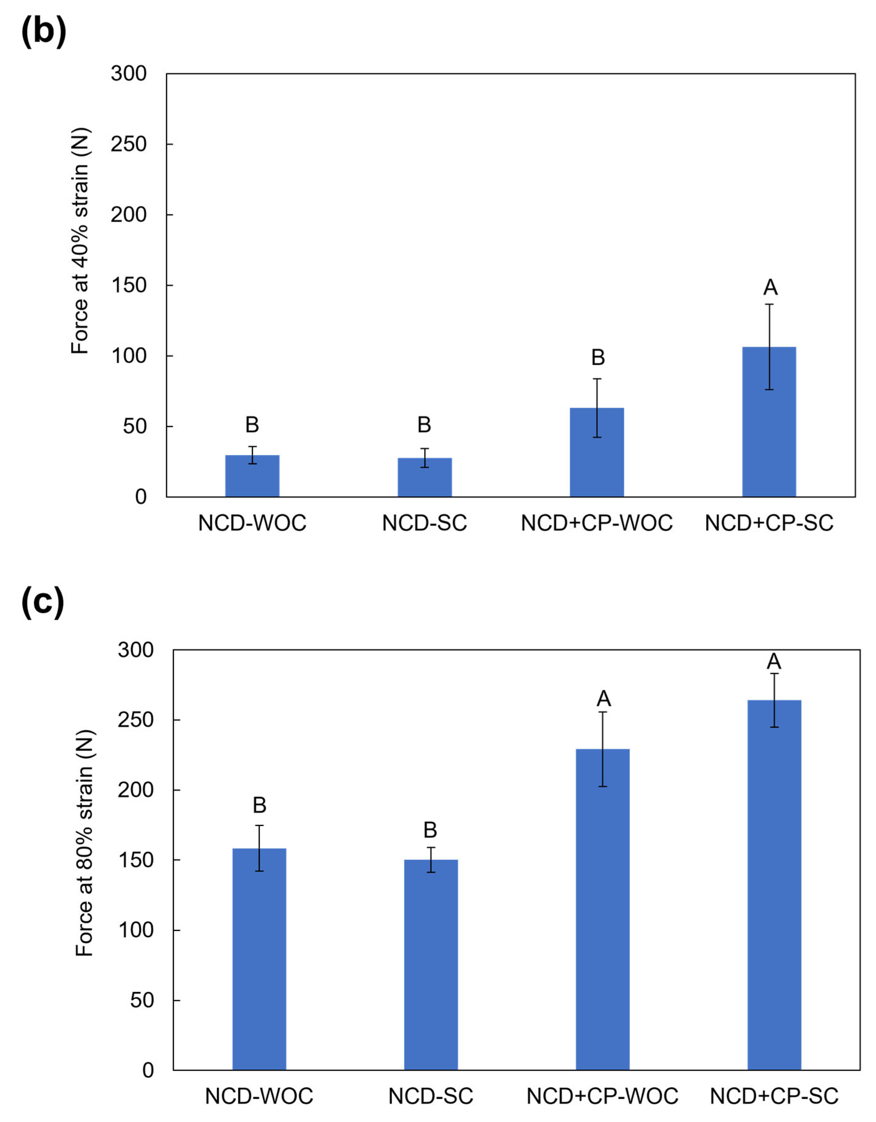 Applsci 14 07315 g005b