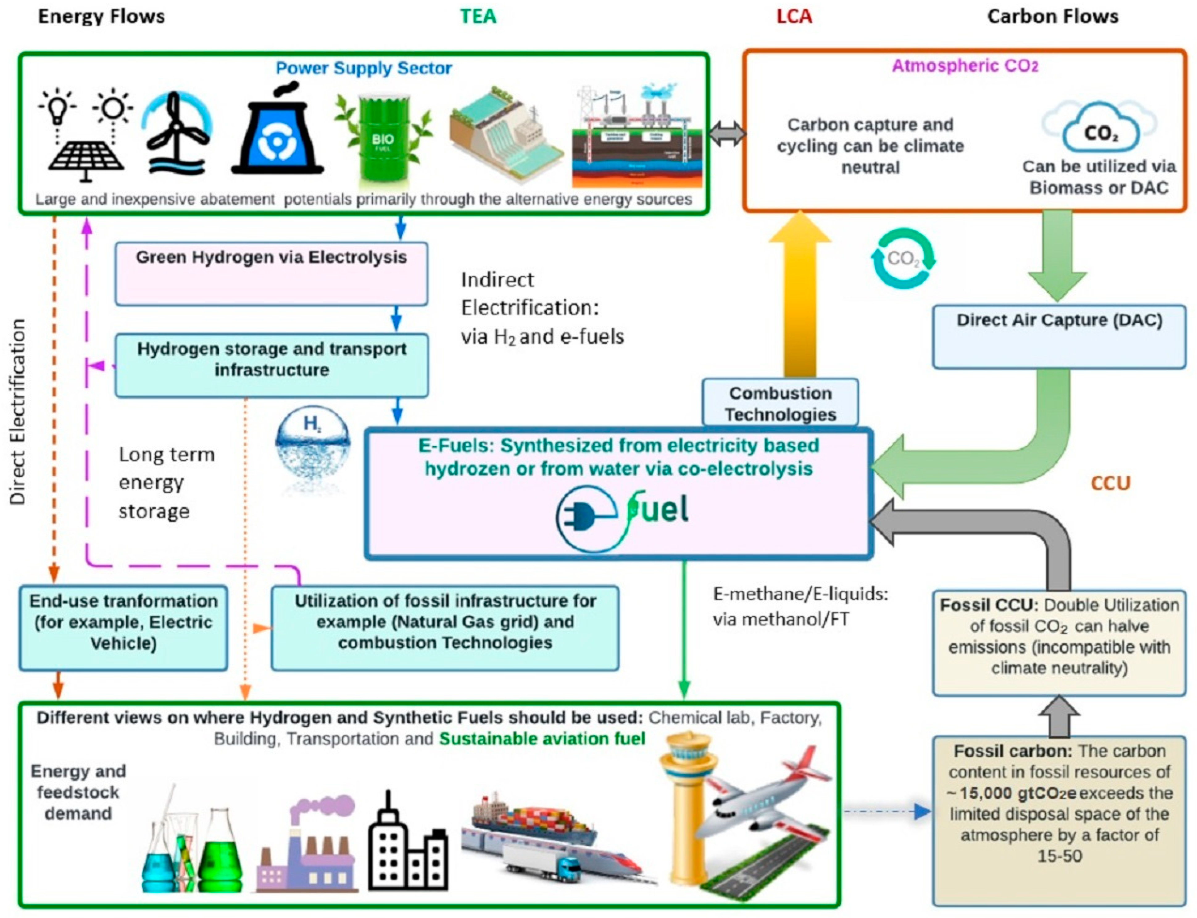 Applsci 14 07321 g003