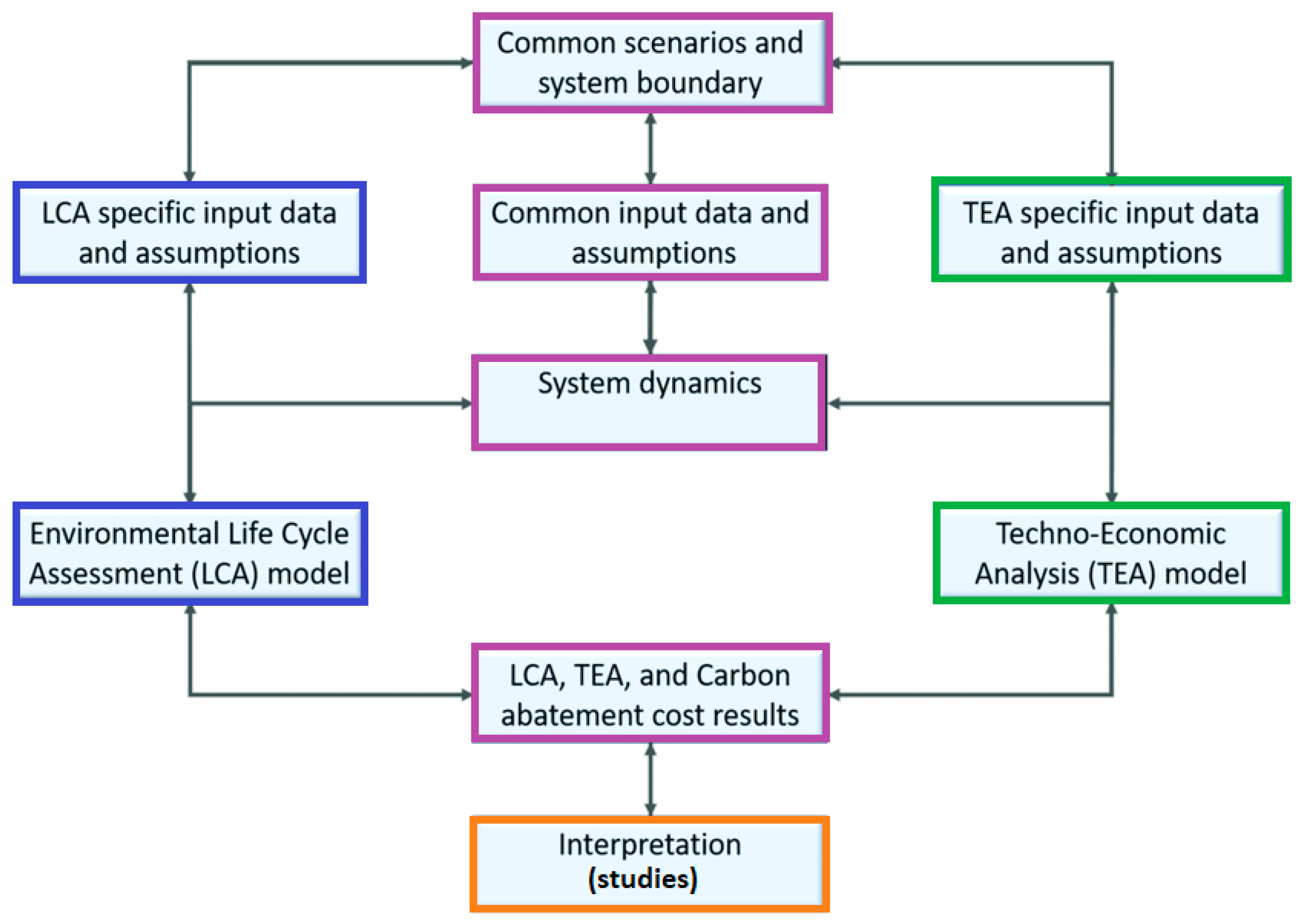 Applsci 14 07321 g008