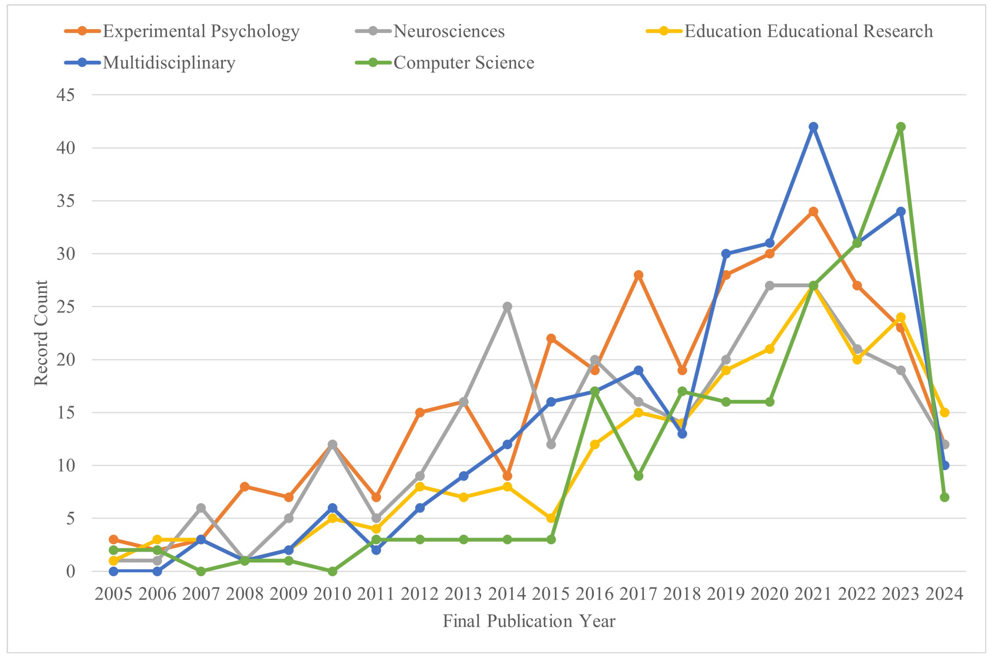 Applsci 14 07327 g003