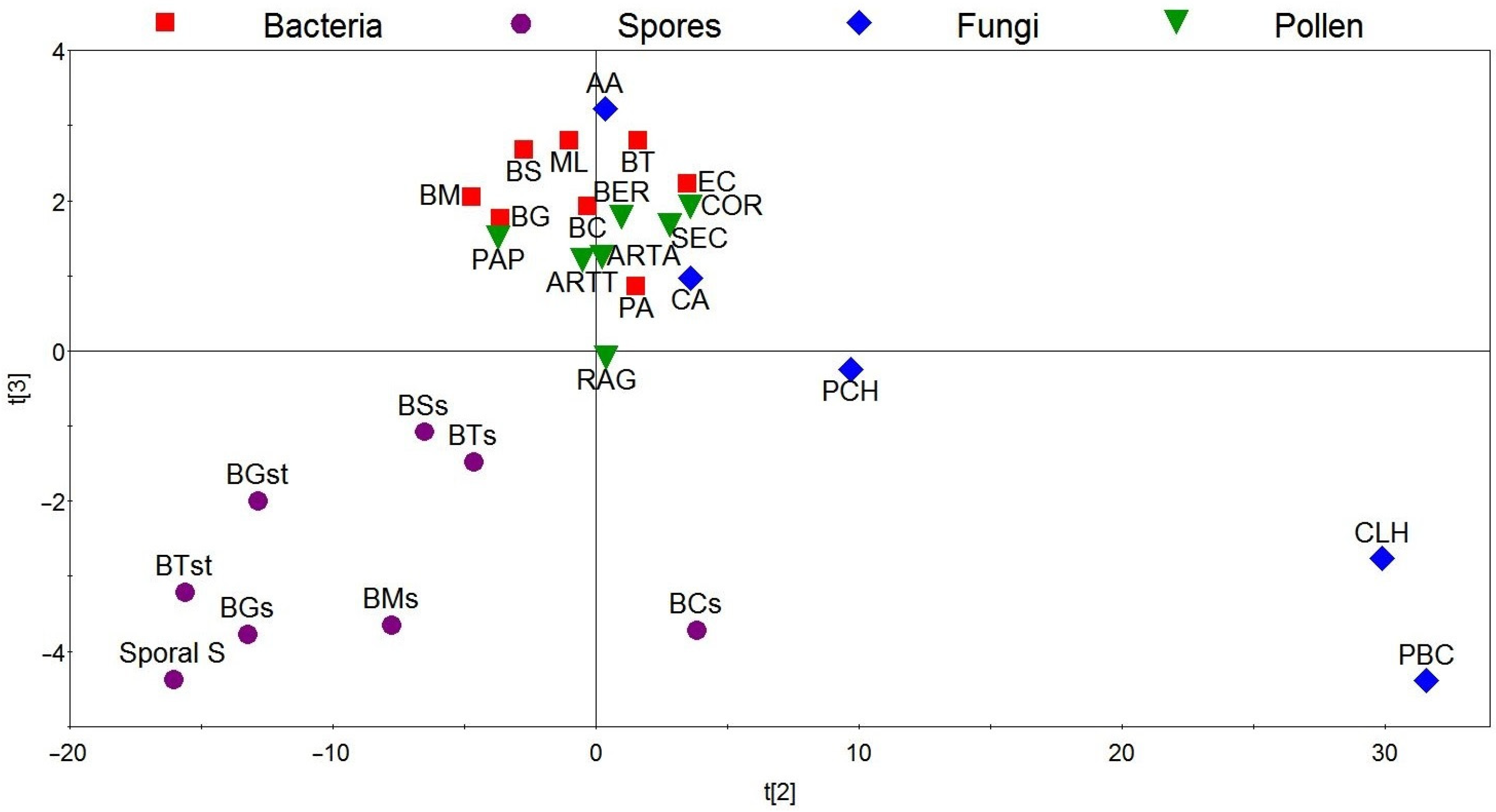 Applsci 14 07332 g009