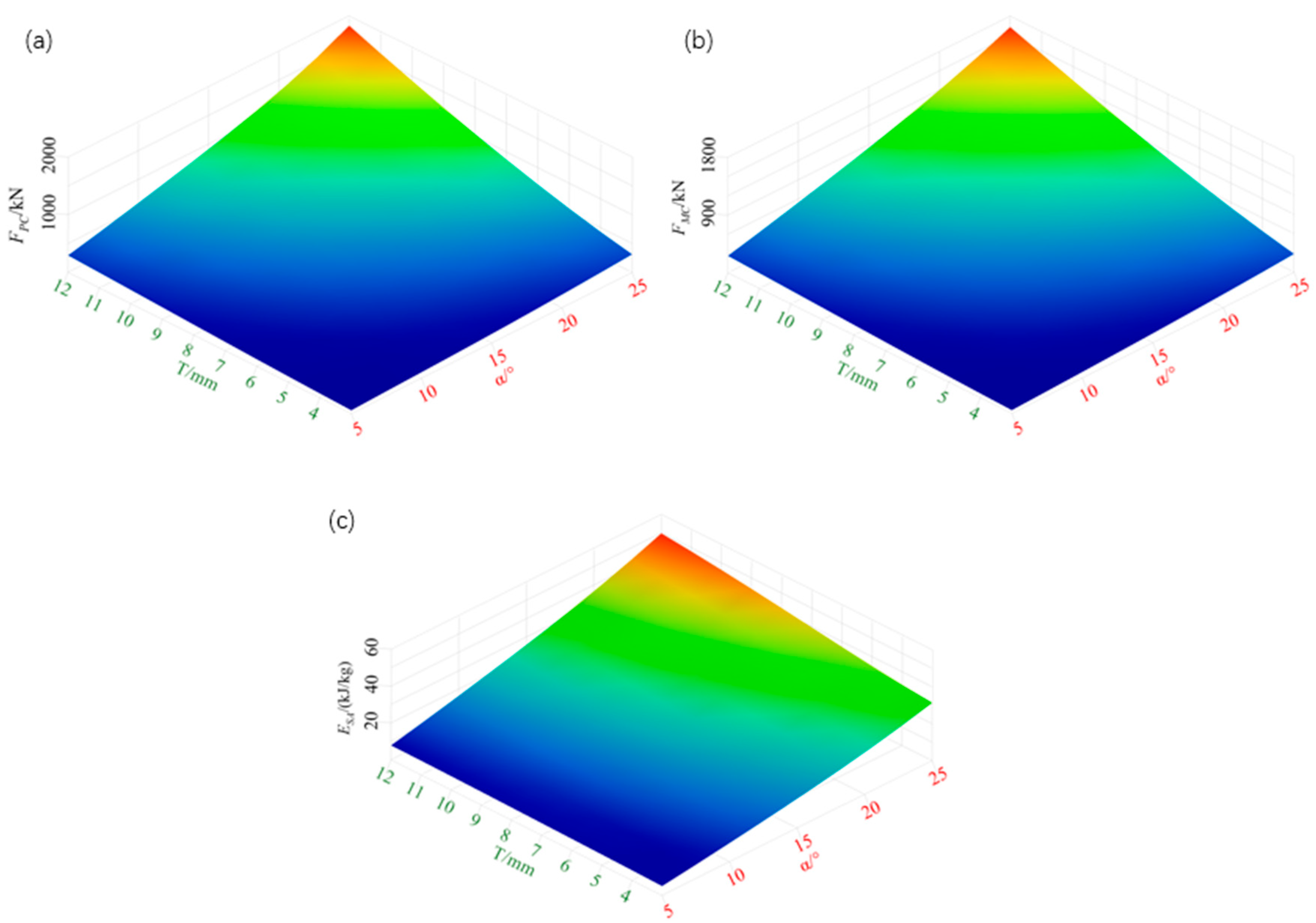 Applsci 14 07347 g007