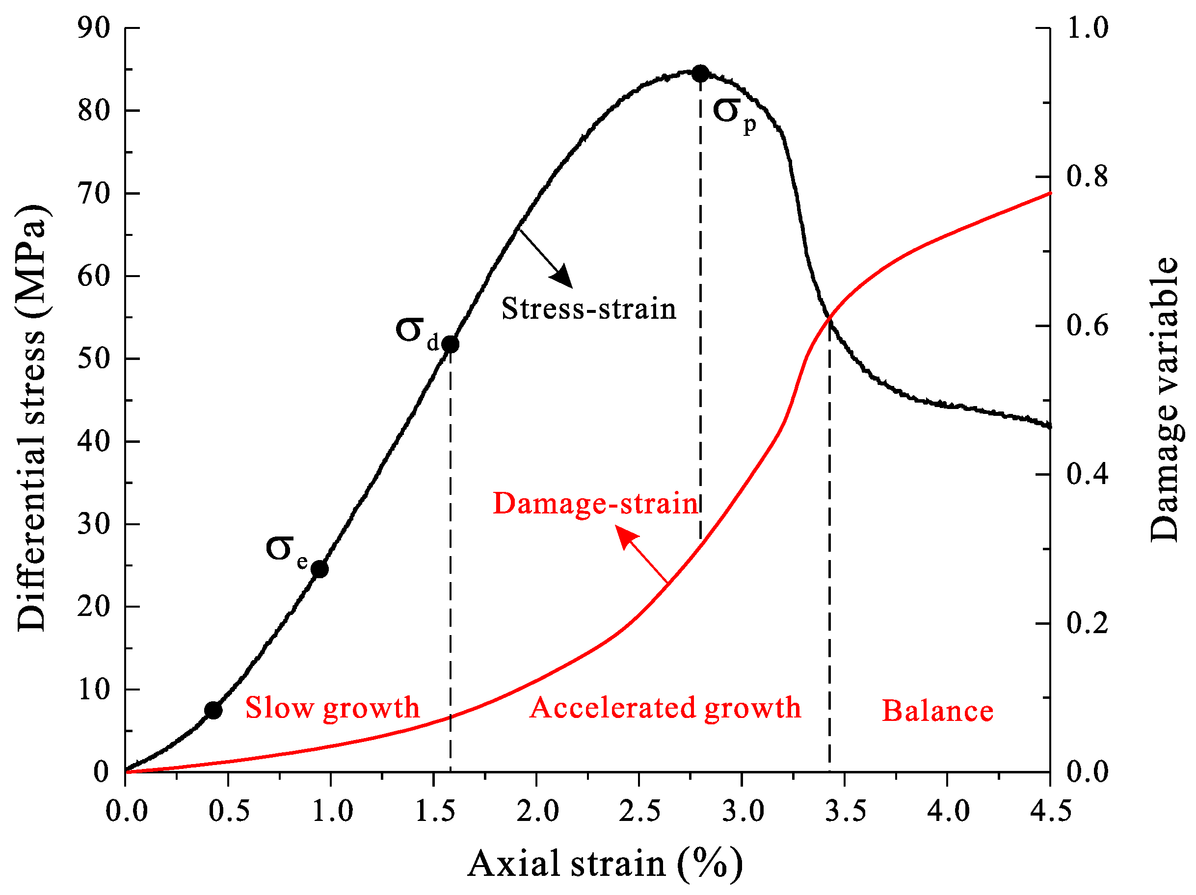 Applsci 14 07368 g002