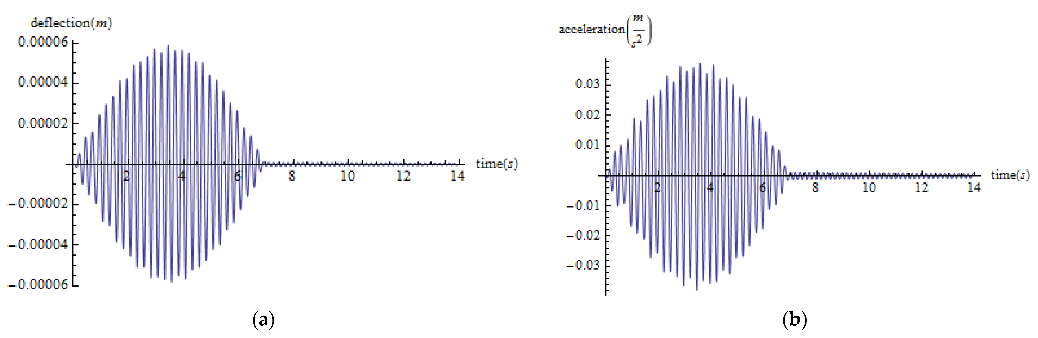 Applsci 14 07369 g007