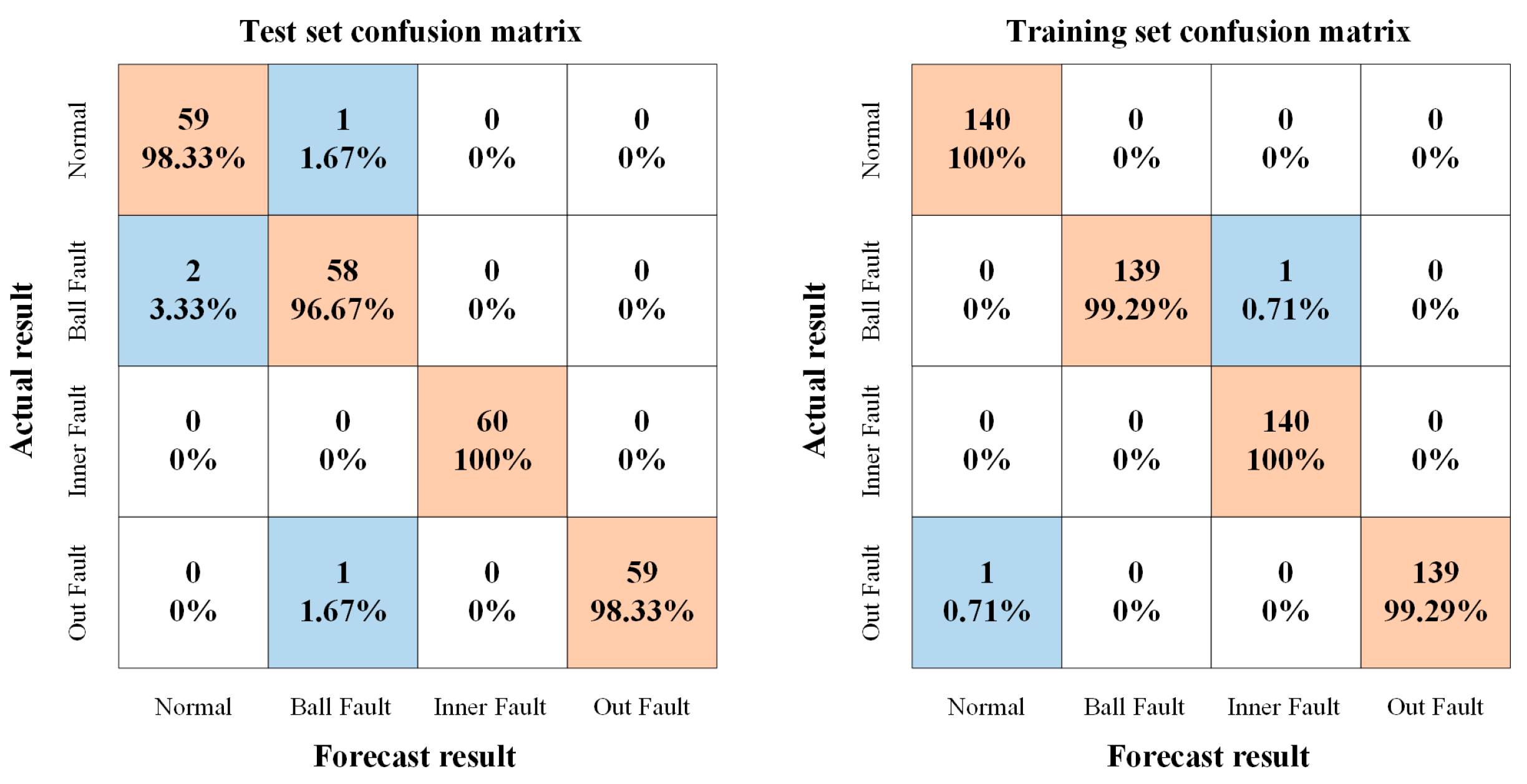 Applsci 14 07380 g016