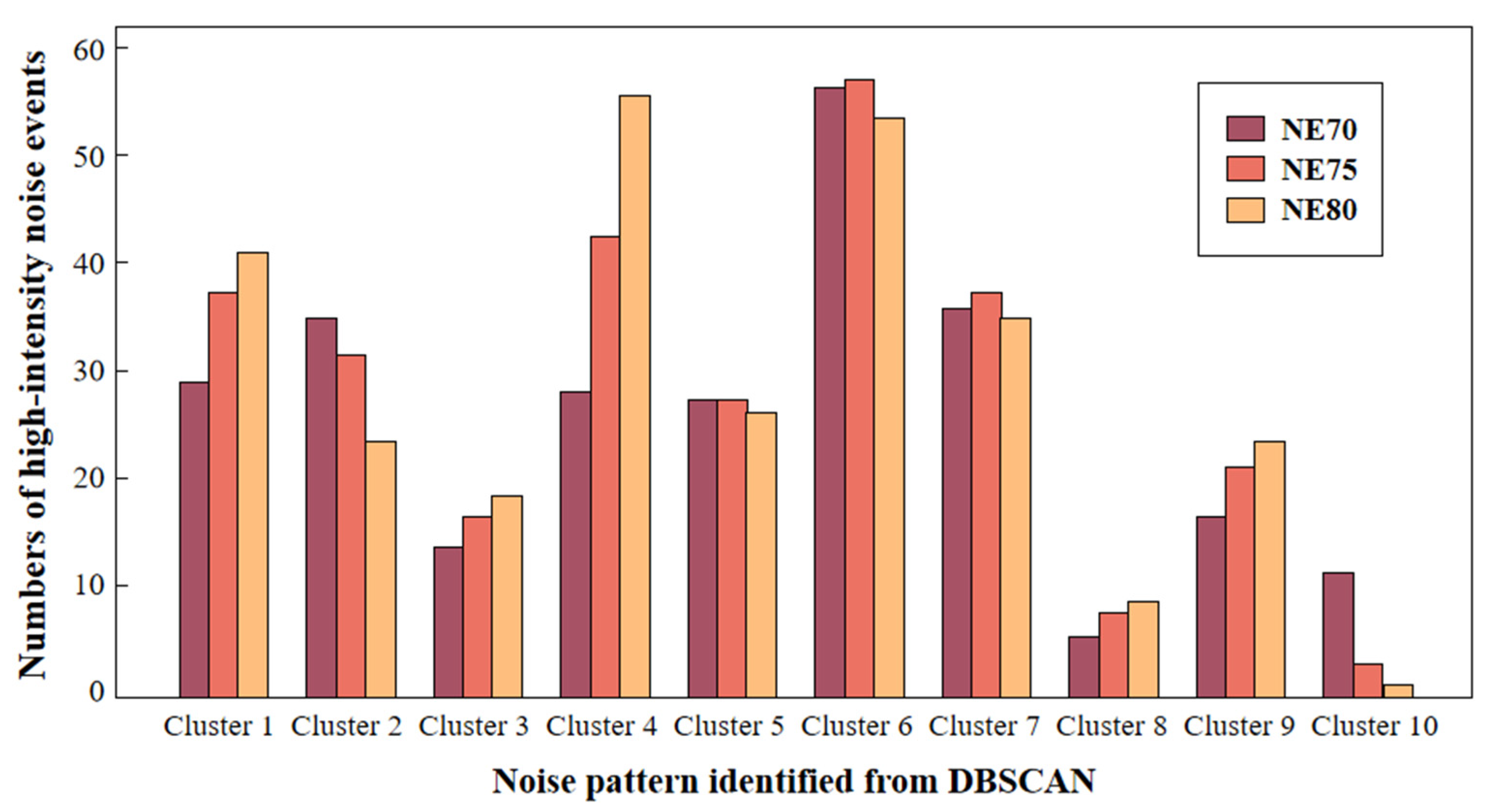 Applsci 14 07388 g007