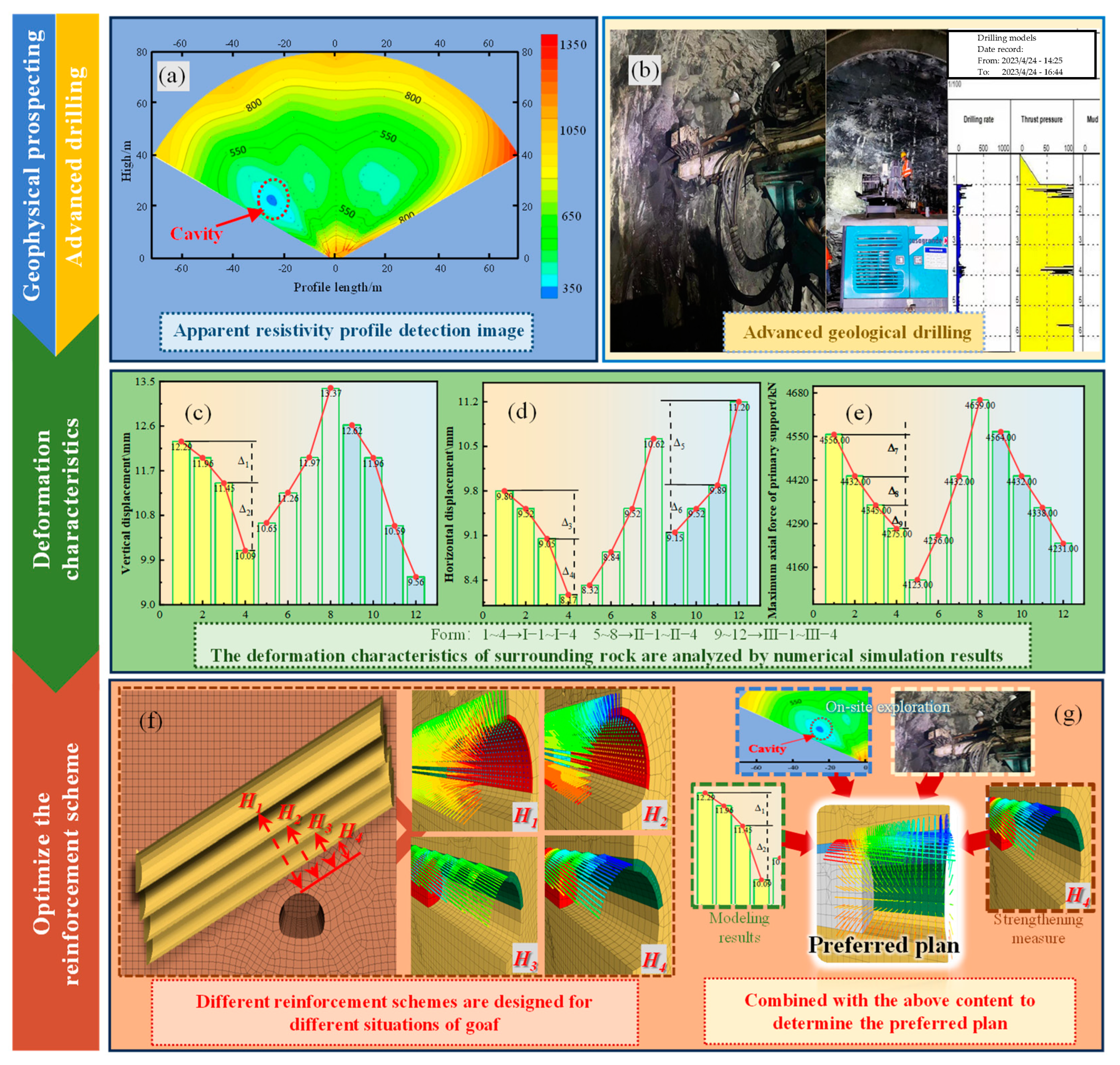Applsci 14 07412 g018