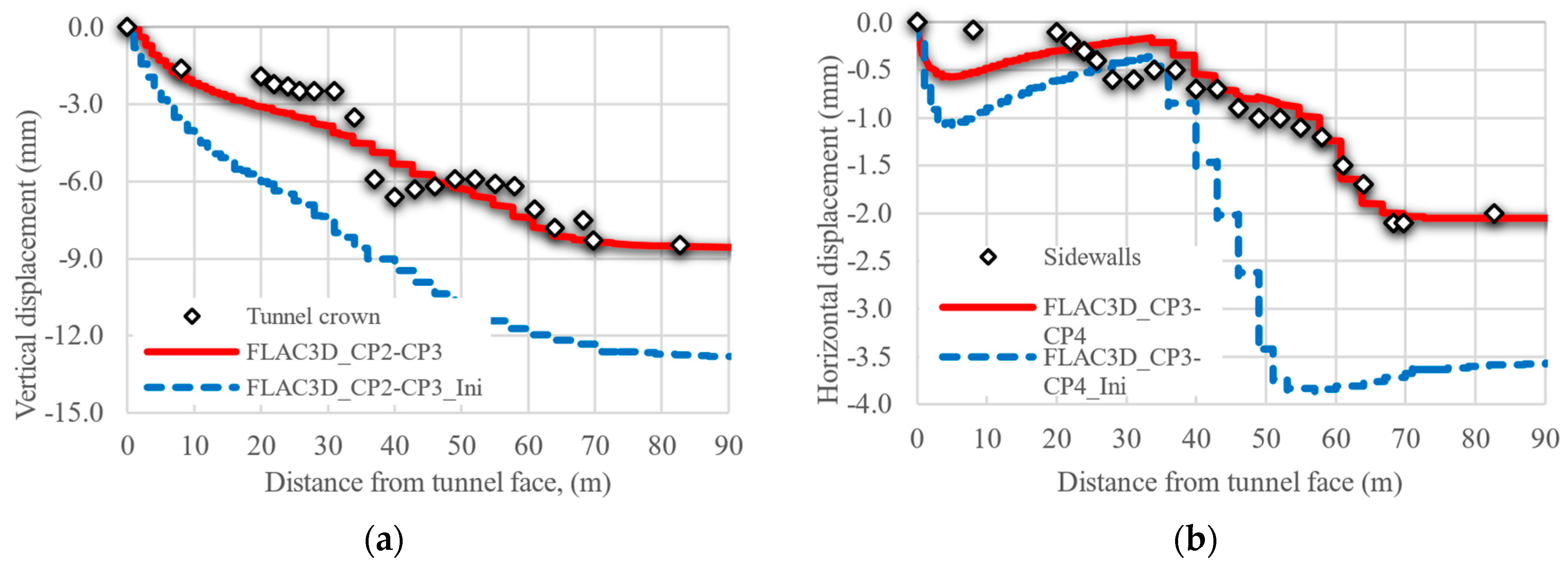 Applsci 14 07415 g029