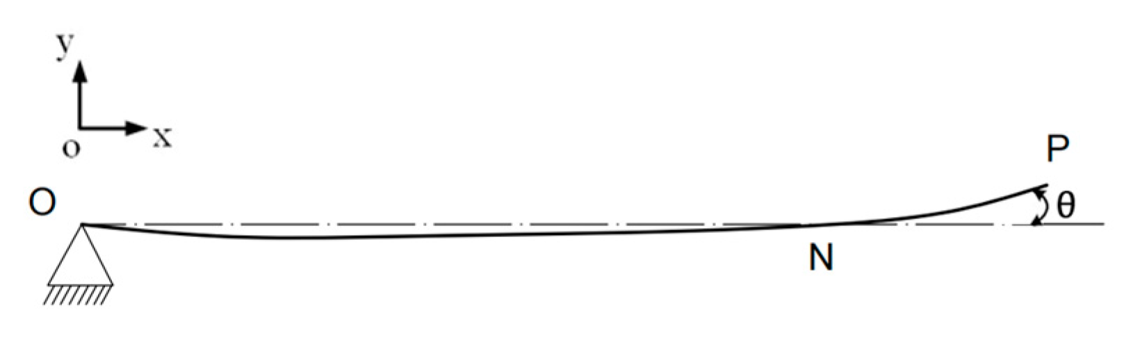 Applsci 14 07418 g010