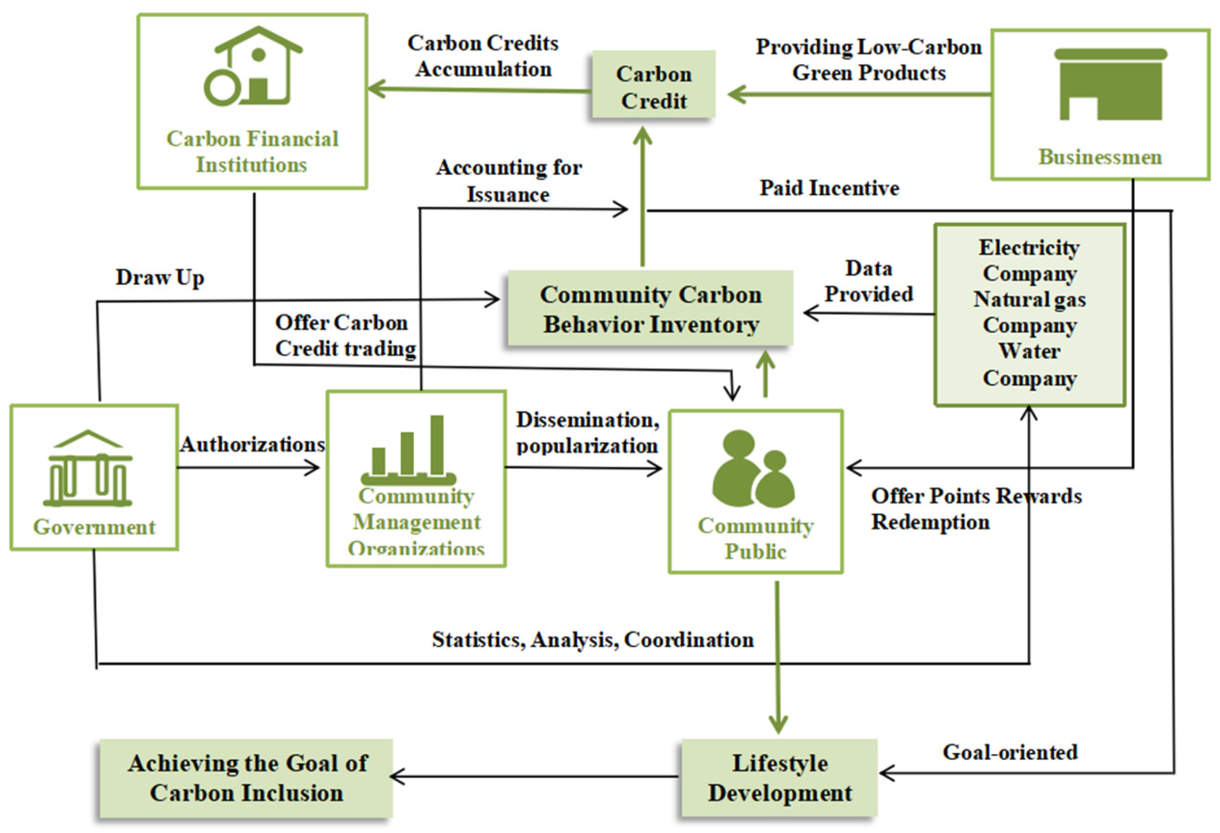 Applsci 14 07423 g003