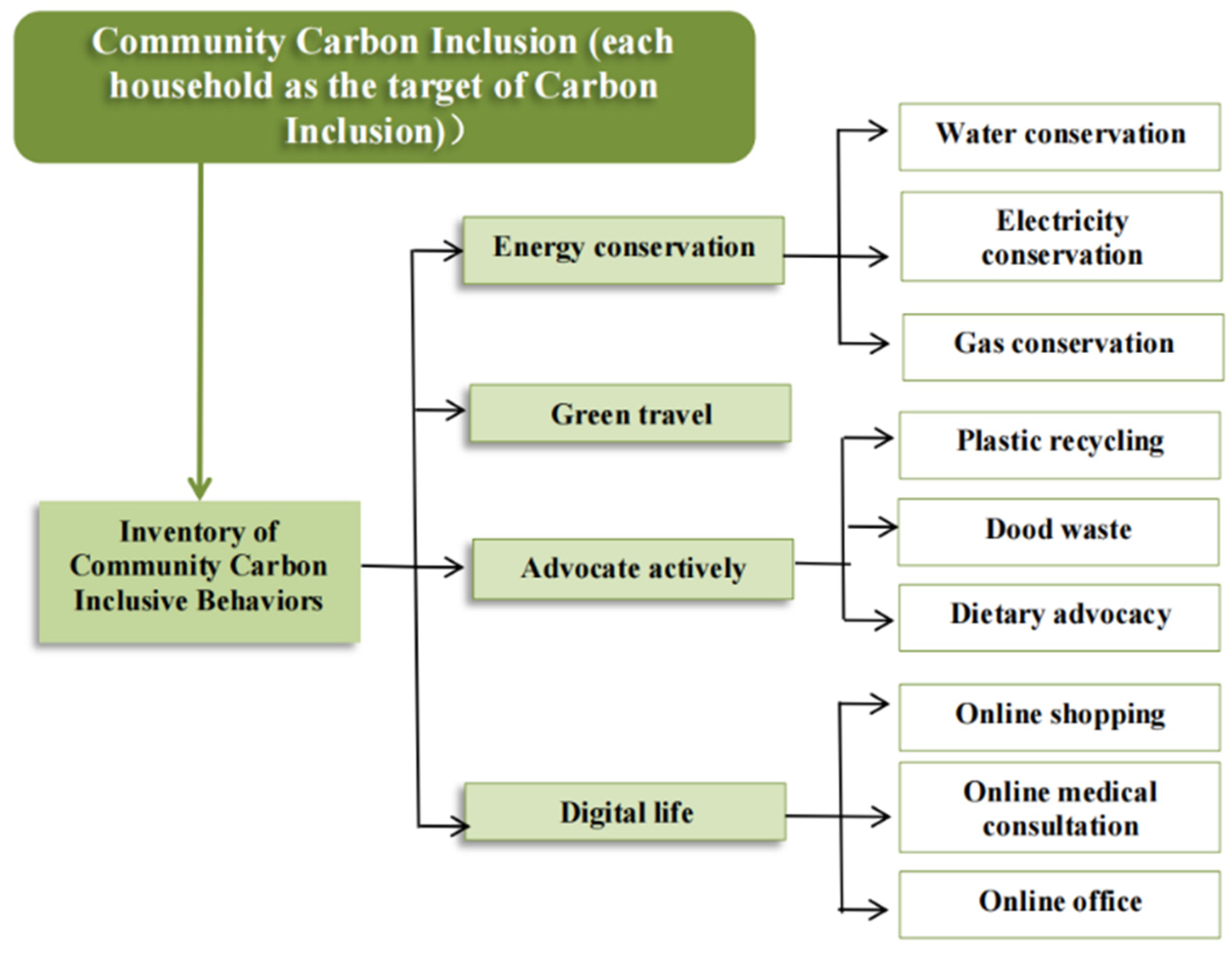 Applsci 14 07423 g005