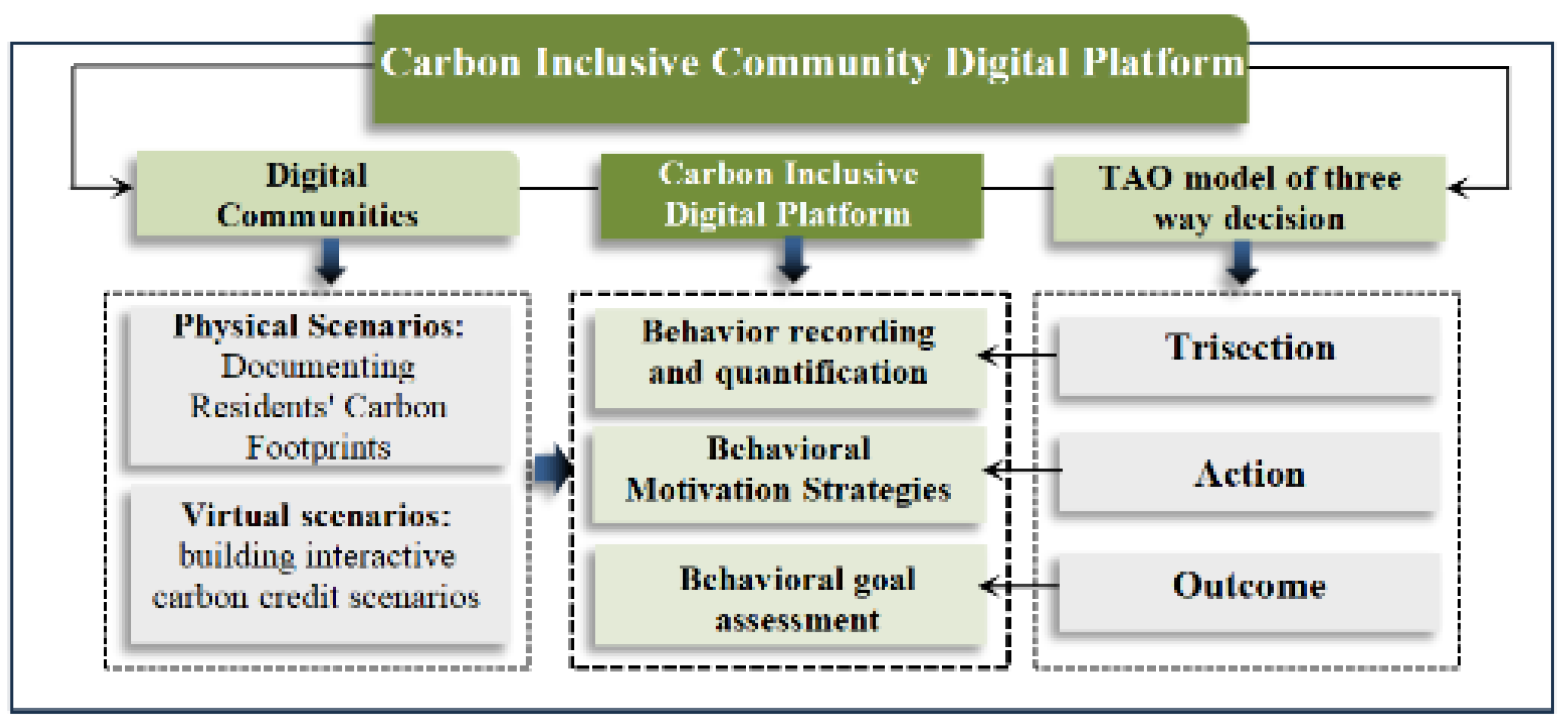 Applsci 14 07423 g006