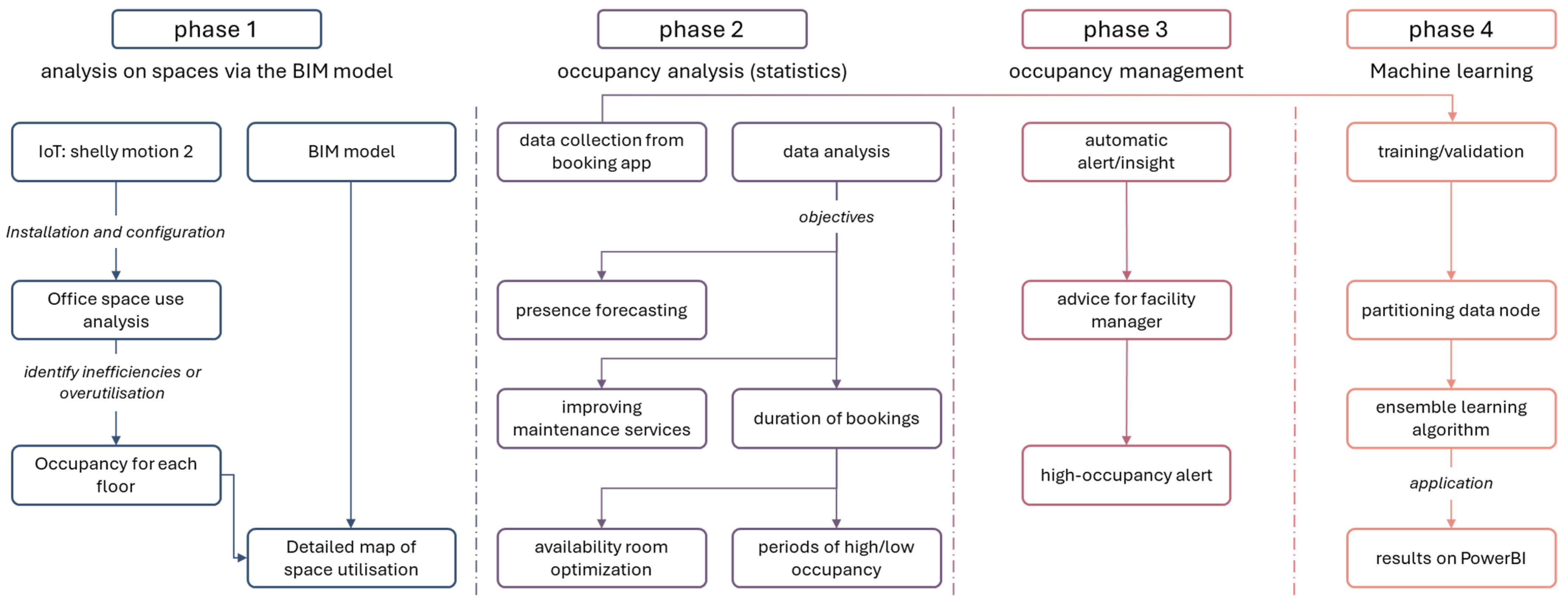 Applsci 14 07463 g004