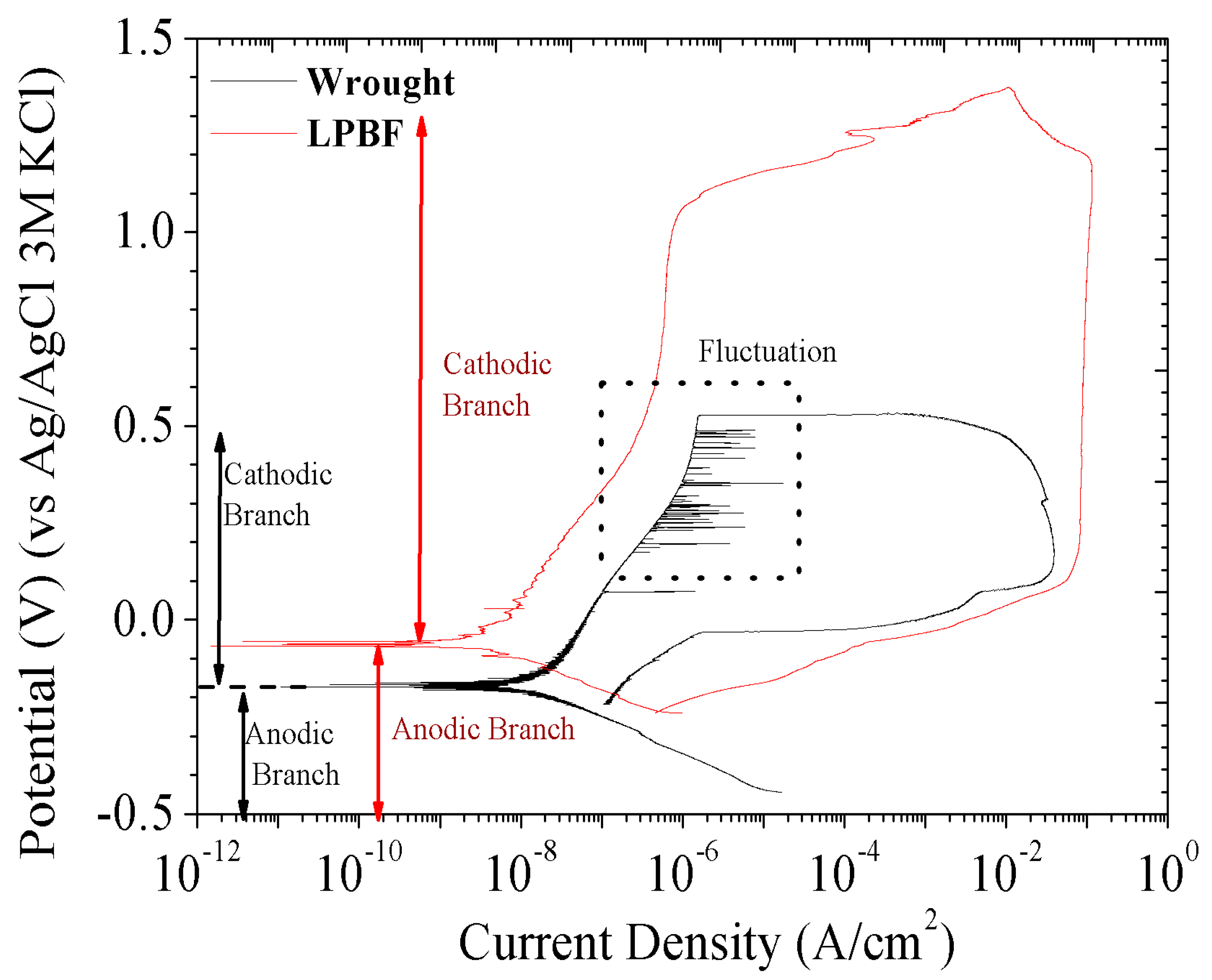 Applsci 14 07471 g004