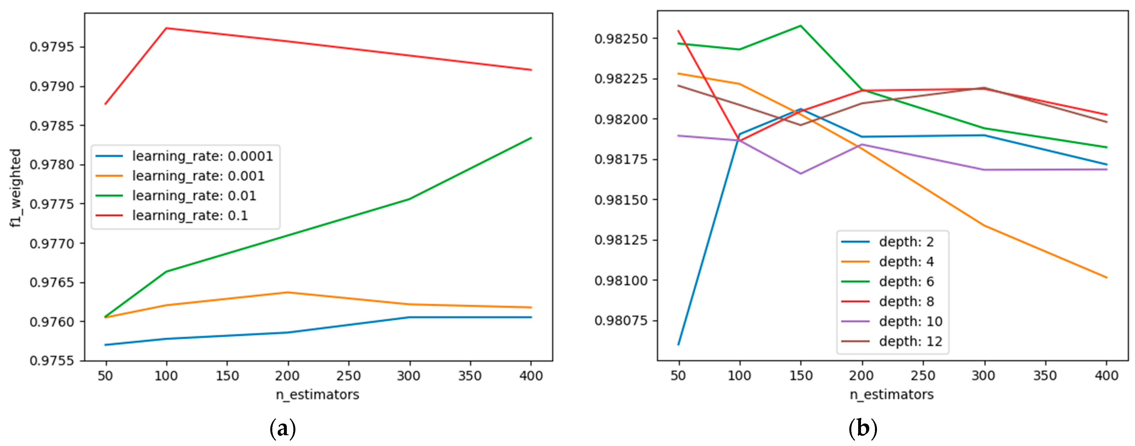 Applsci 14 07480 g006