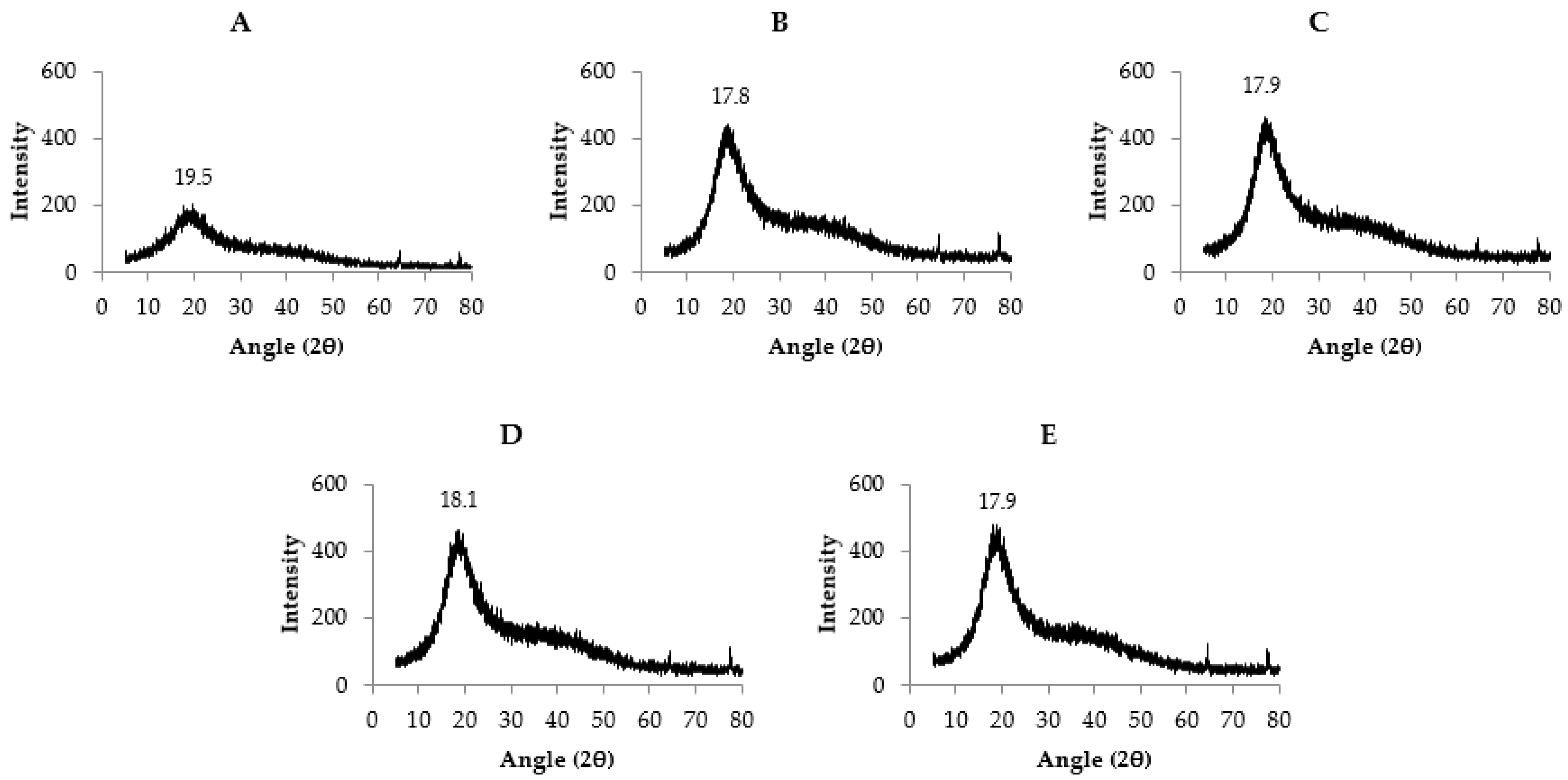 Applsci 14 07485 g001