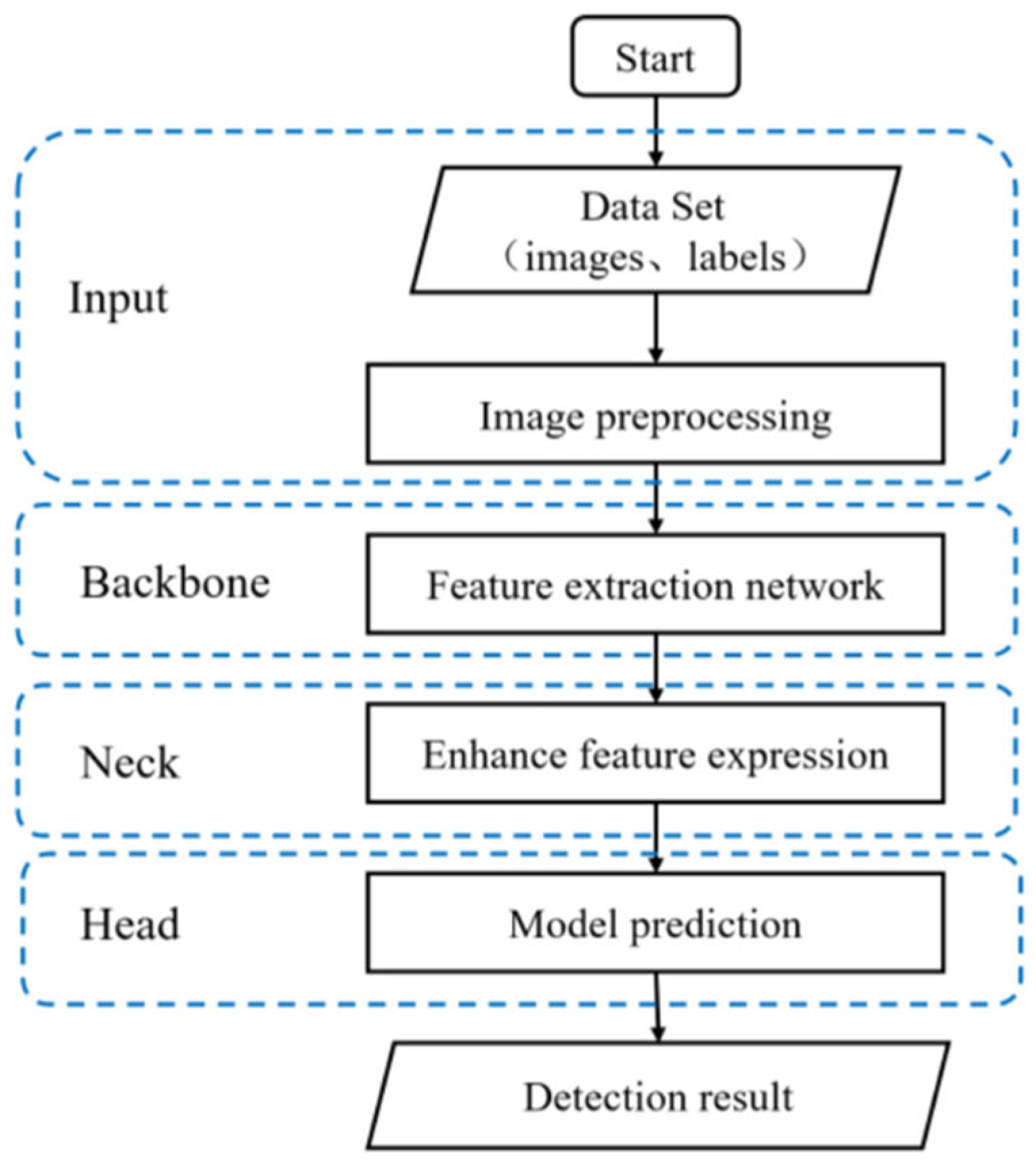 Applsci 14 07493 g001