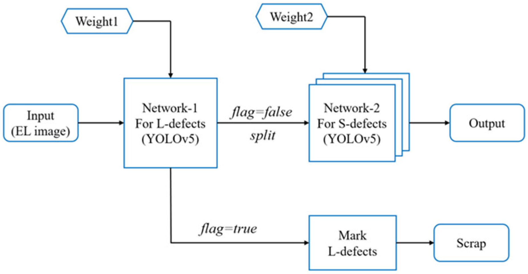 Applsci 14 07493 g007