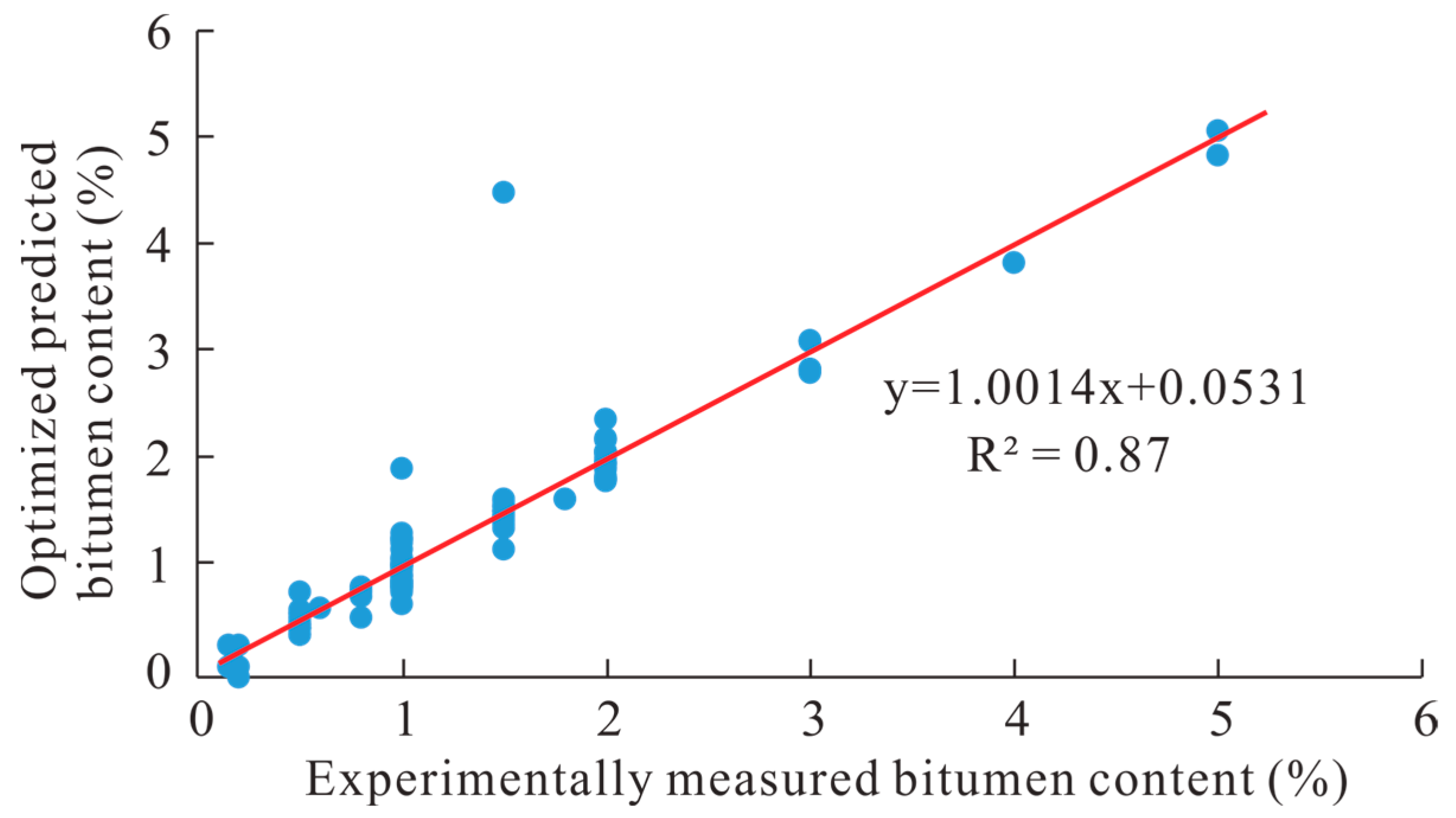 Applsci 14 07504 g009