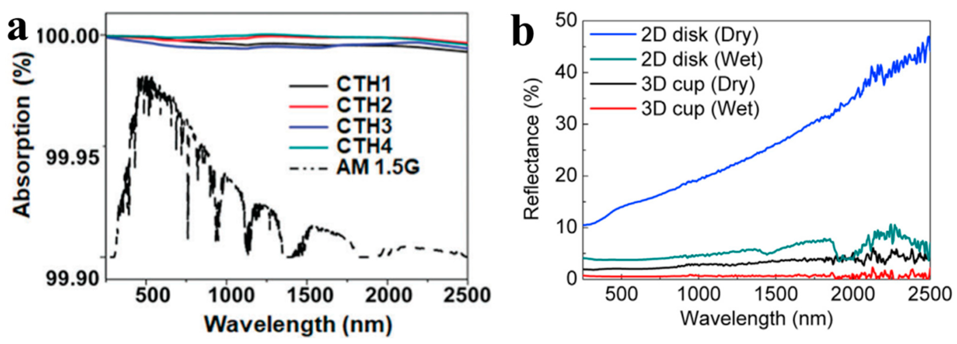 Applsci 14 07523 g007