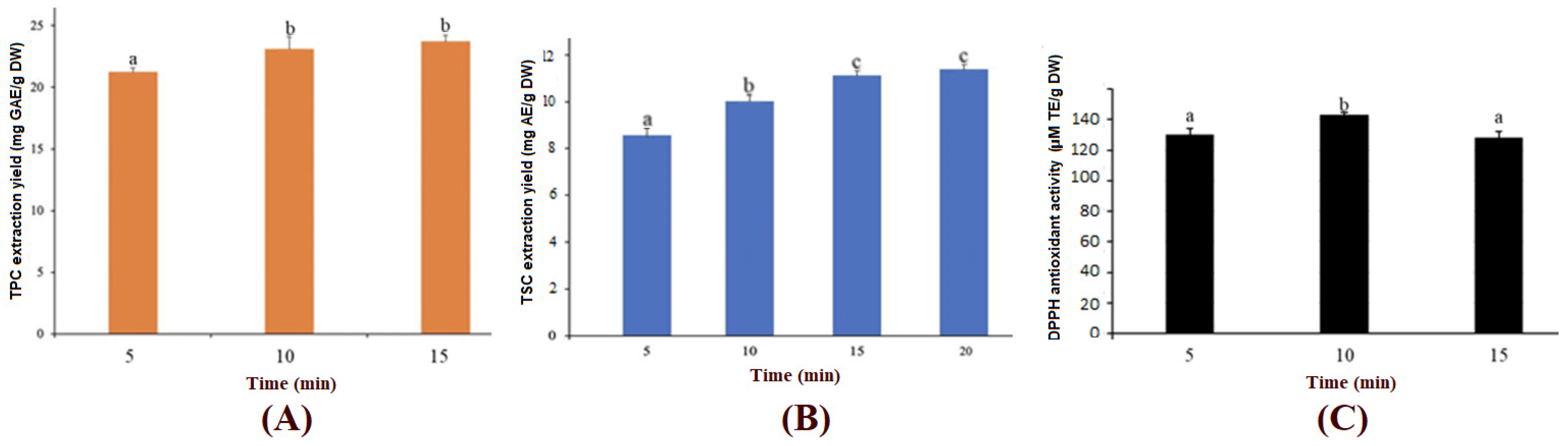Applsci 14 07535 g007