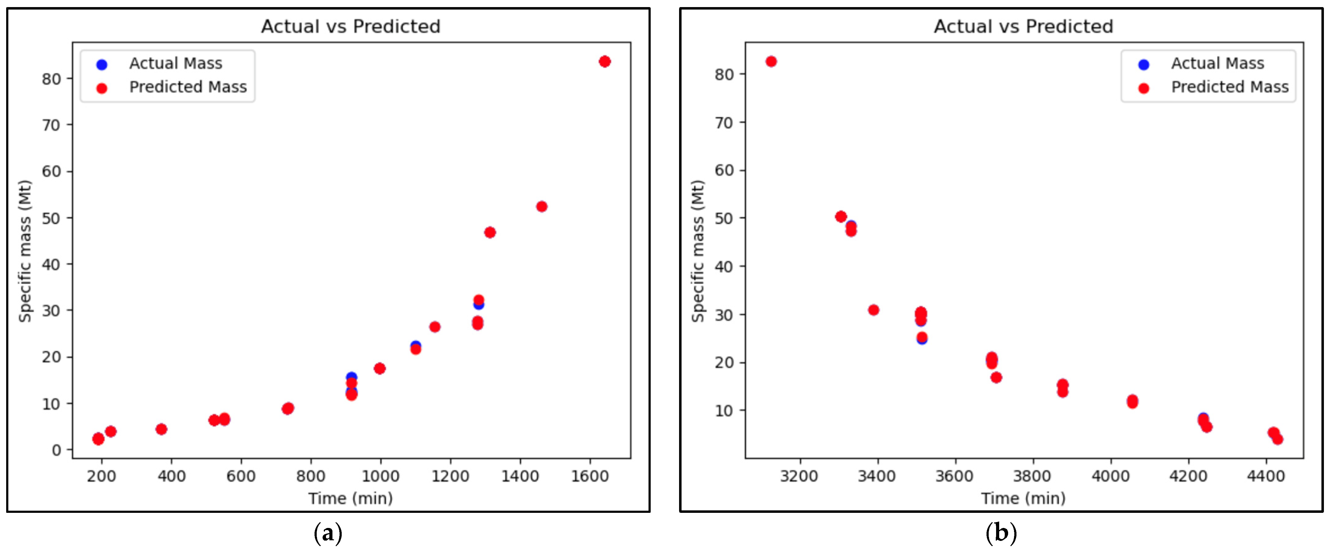 Applsci 14 07540 g006a