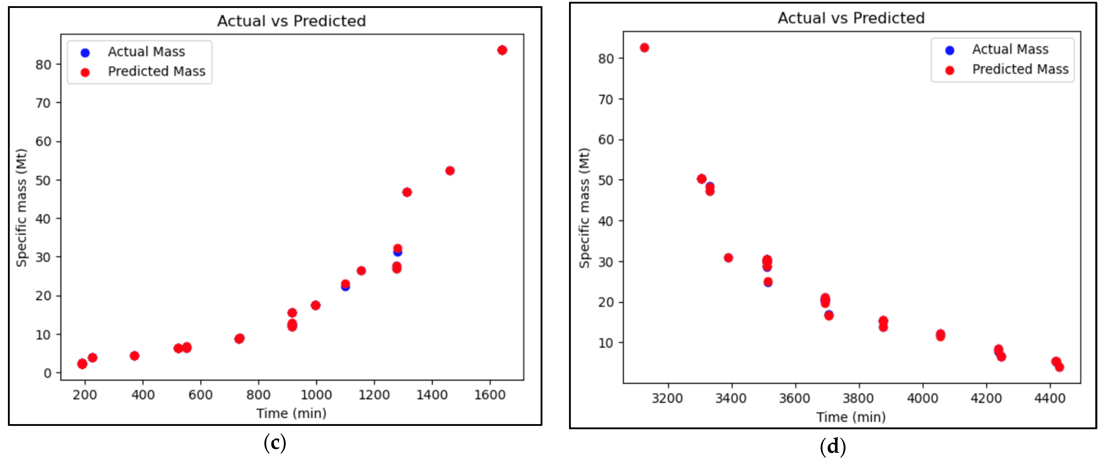 Applsci 14 07540 g006b
