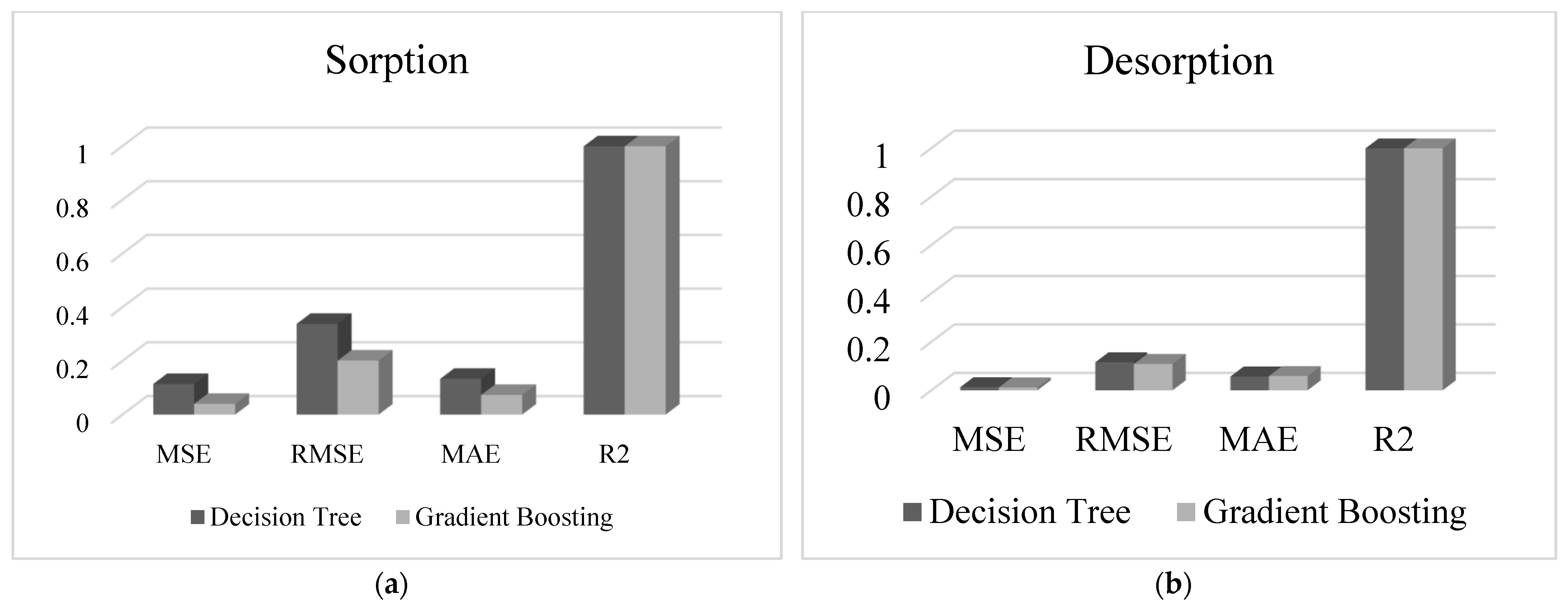 Applsci 14 07540 g007