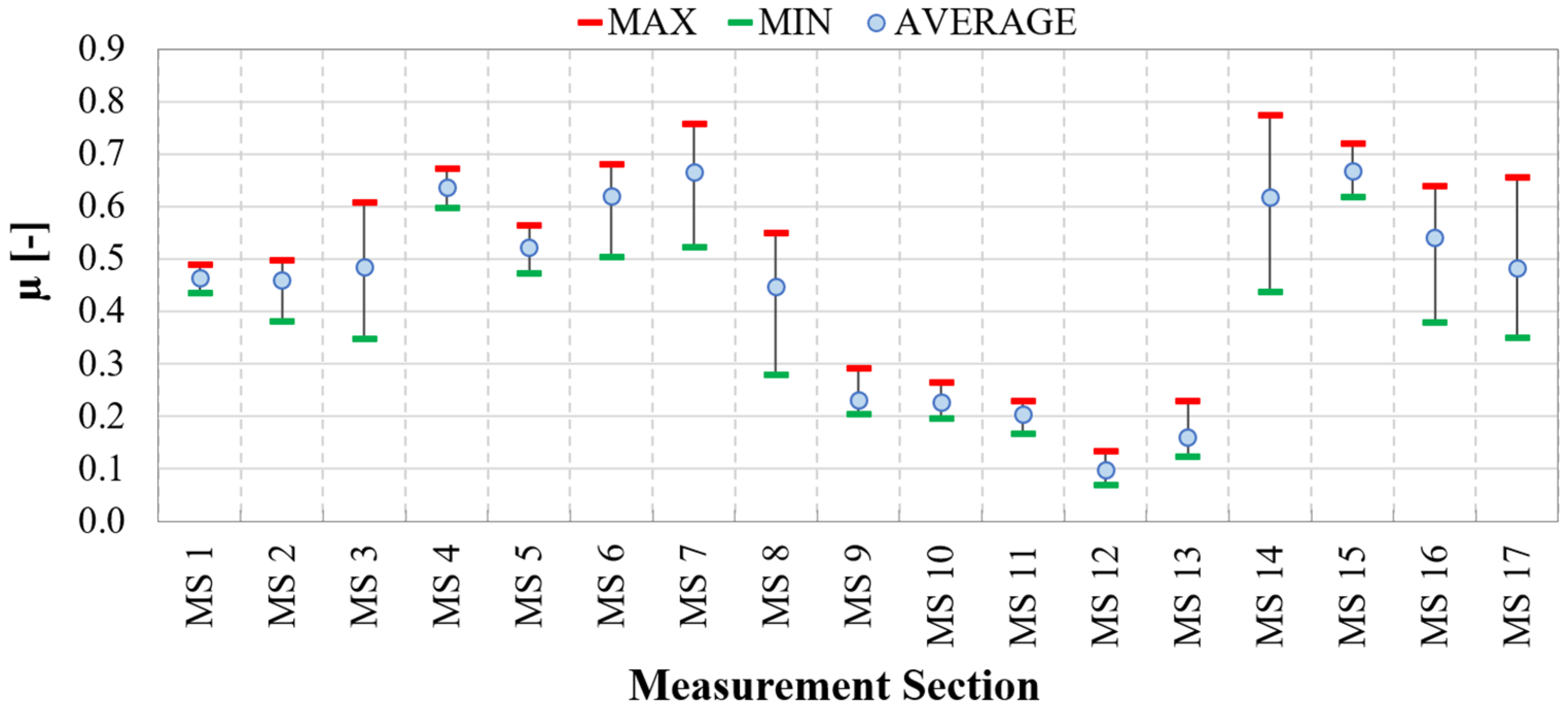 Applsci 14 07549 g006