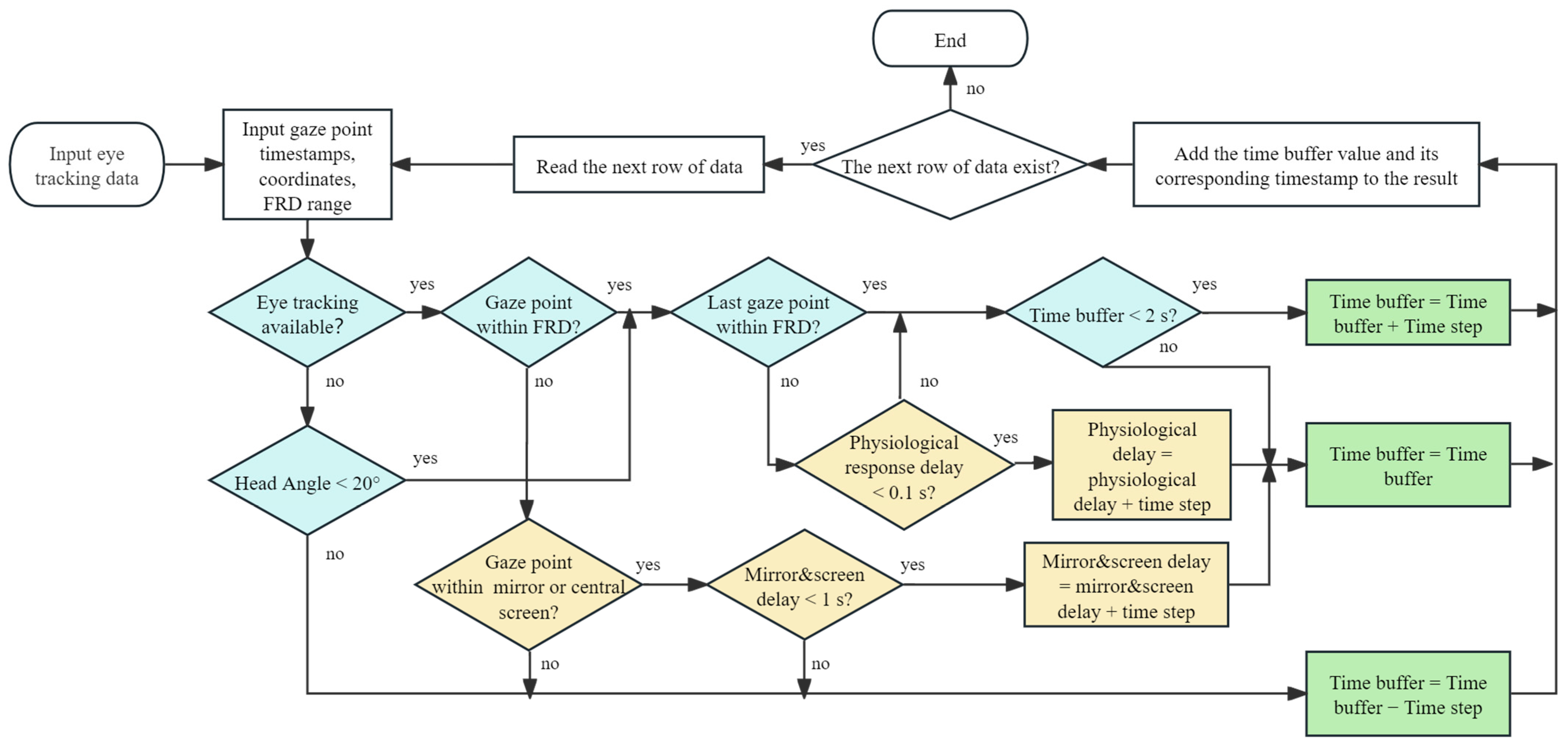 Applsci 14 07570 g002