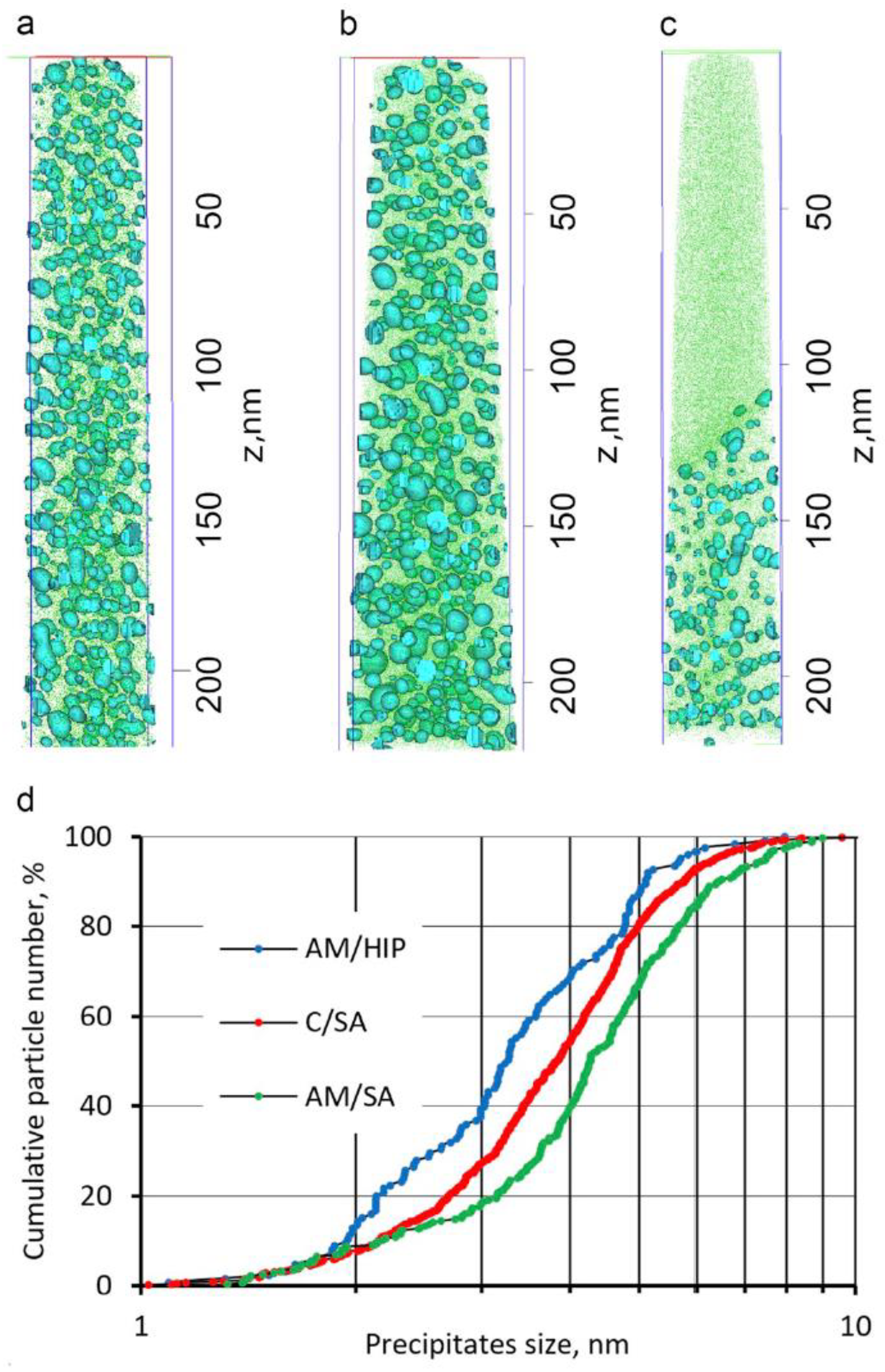 Applsci 14 07572 g003