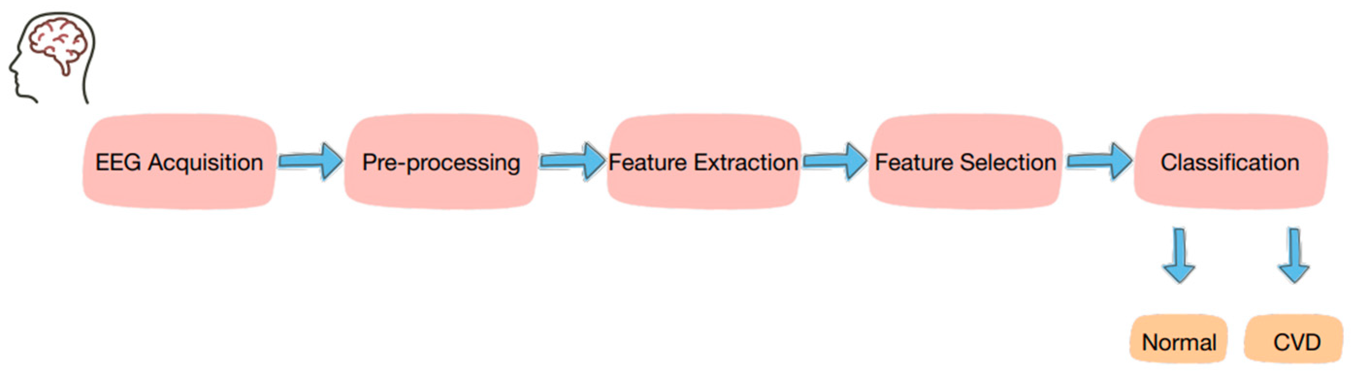 Applsci 14 07579 g004