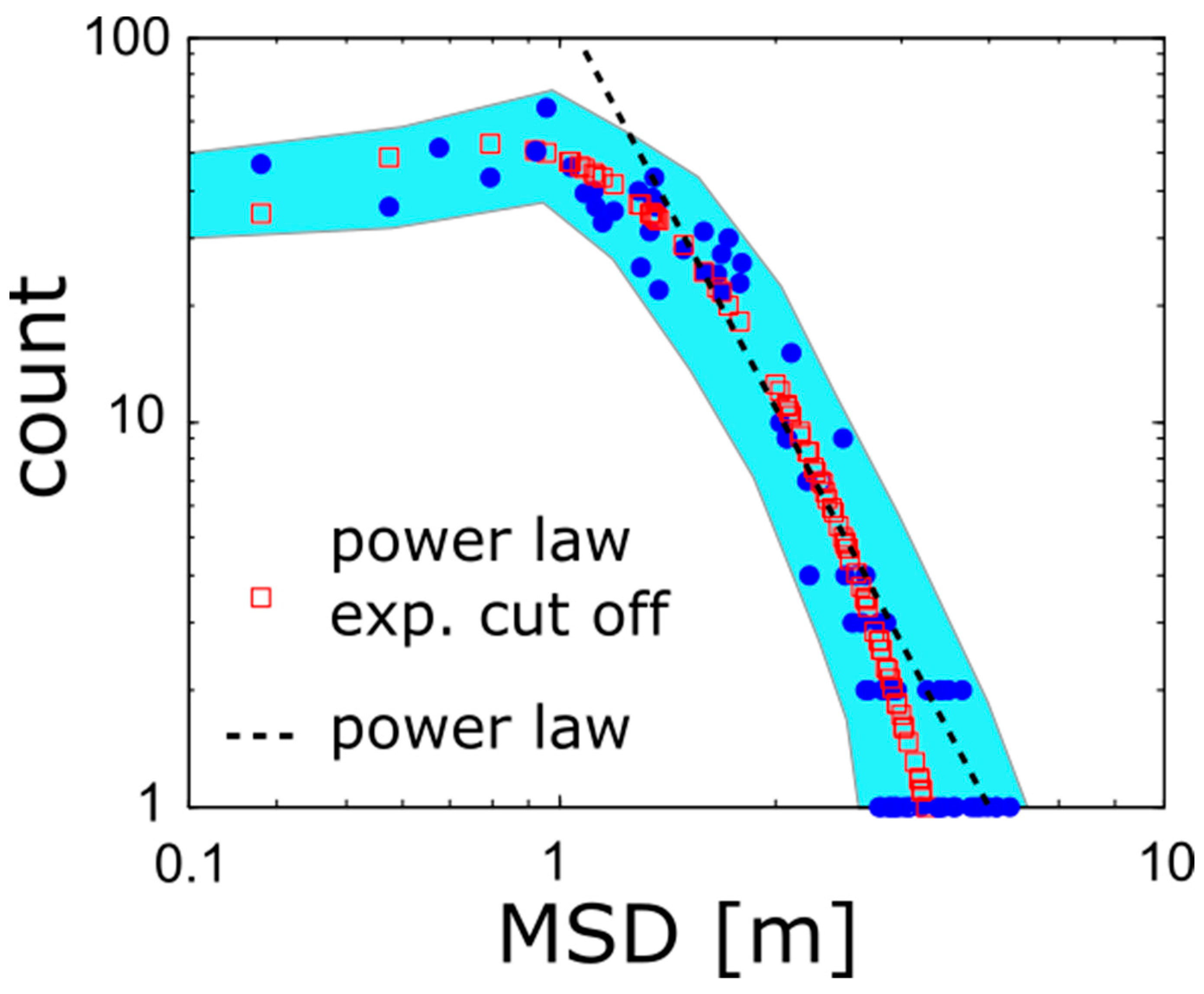 Applsci 14 07585 g005
