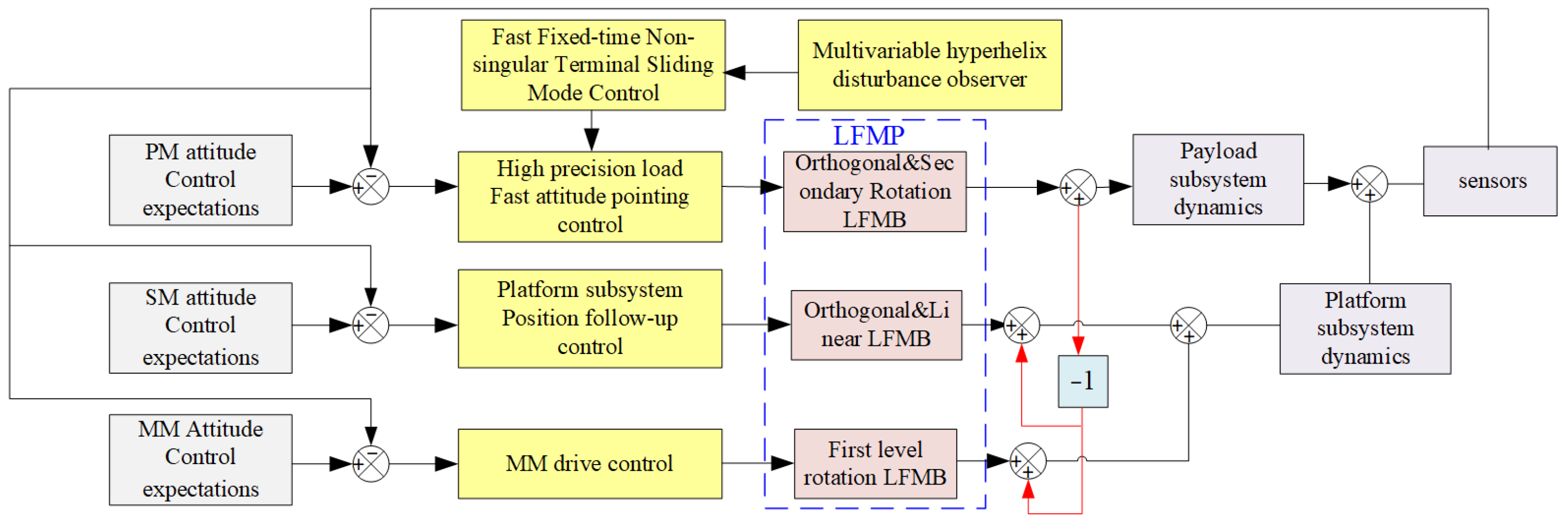 Applsci 14 07588 g005
